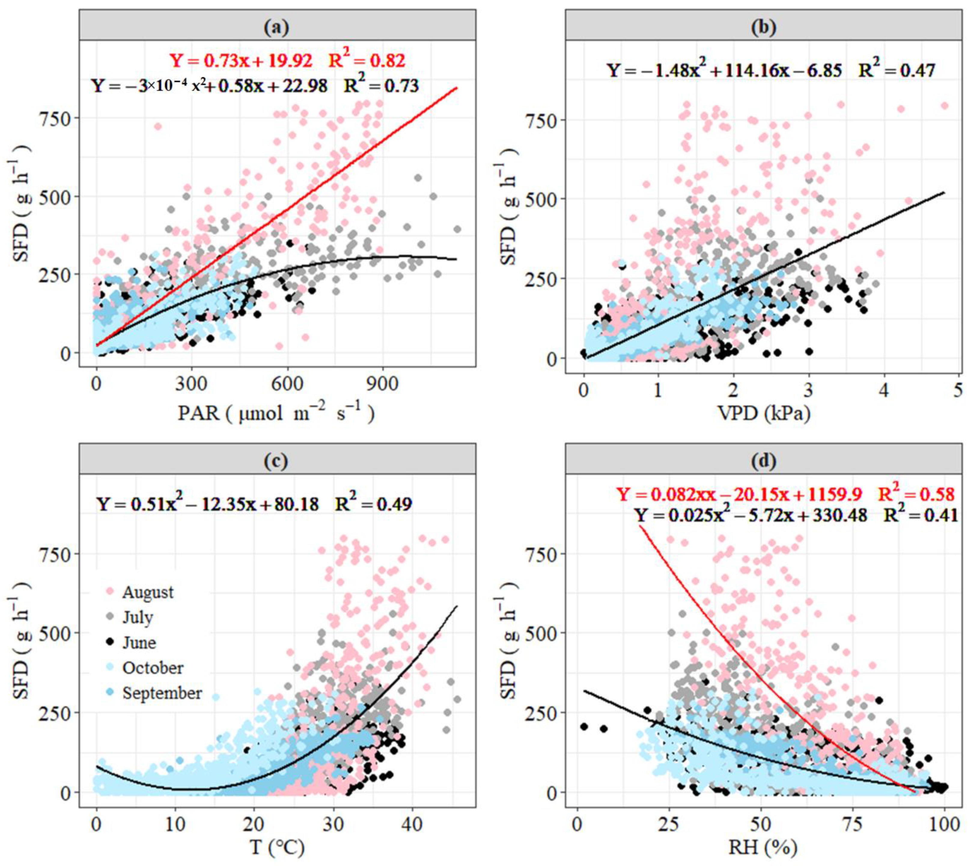 Water 12 03081 g006 Water 12 03081 g006
