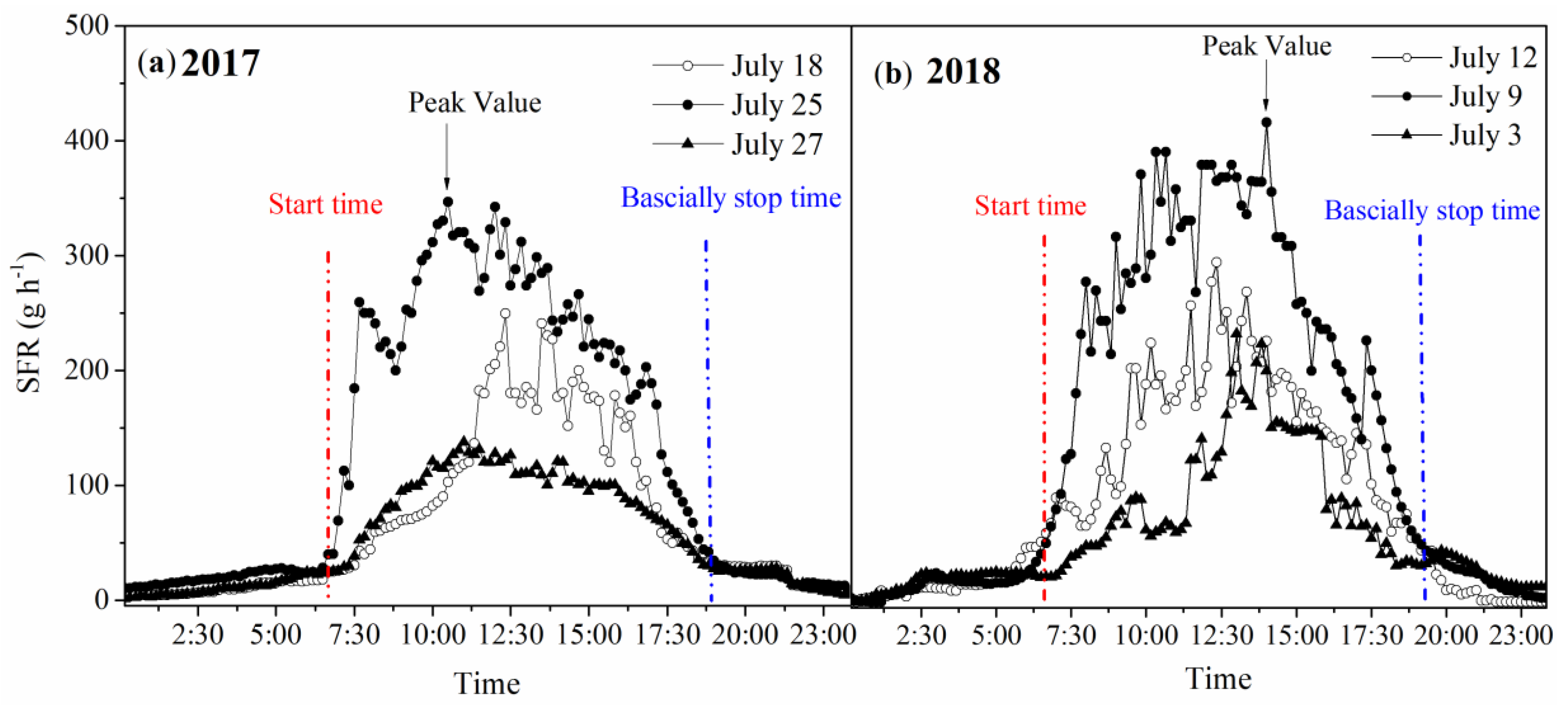 Water 12 03081 g007 Water 12 03081 g007