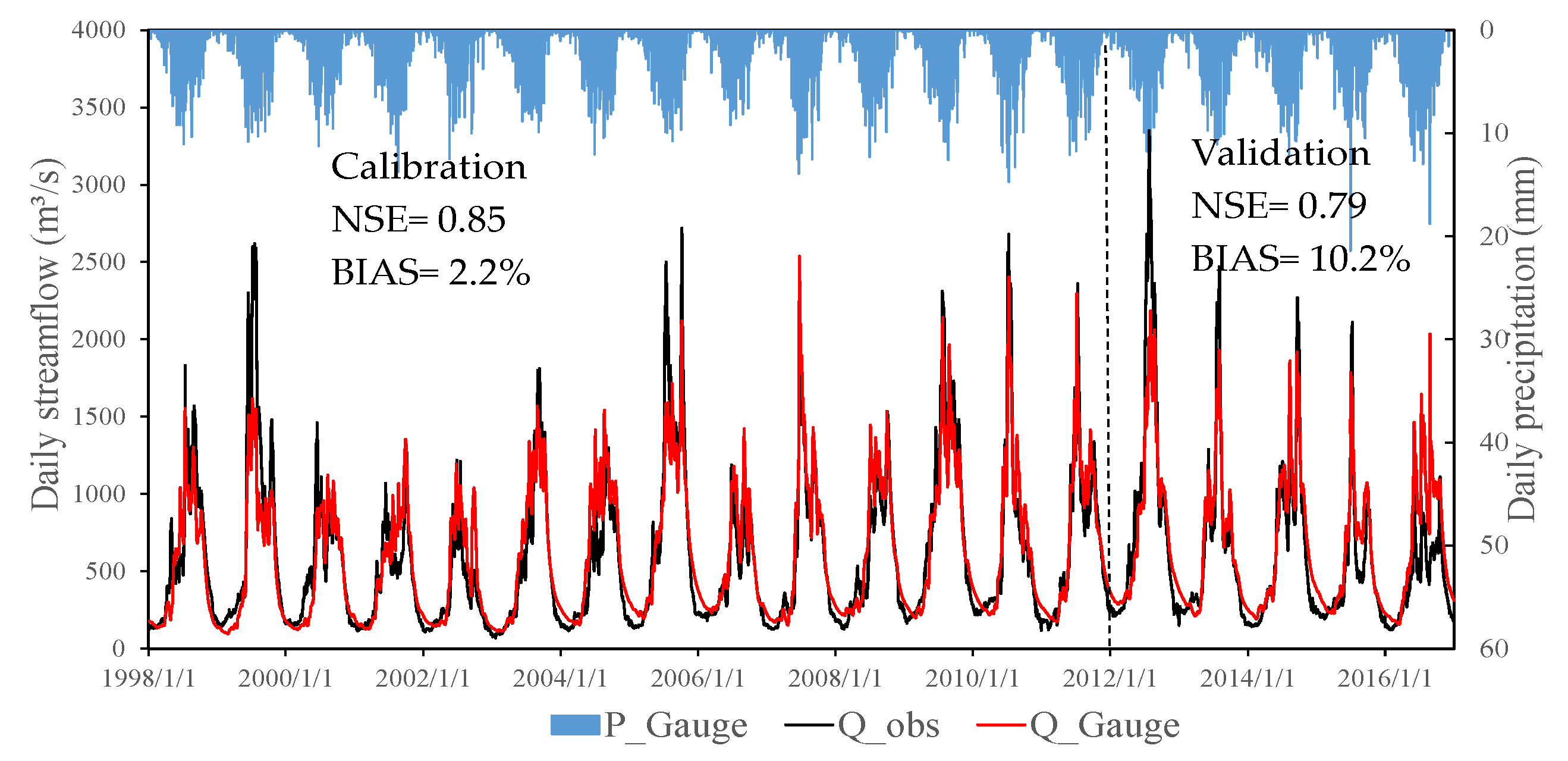 Water 12 03082 g006 Water 12 03082 g006