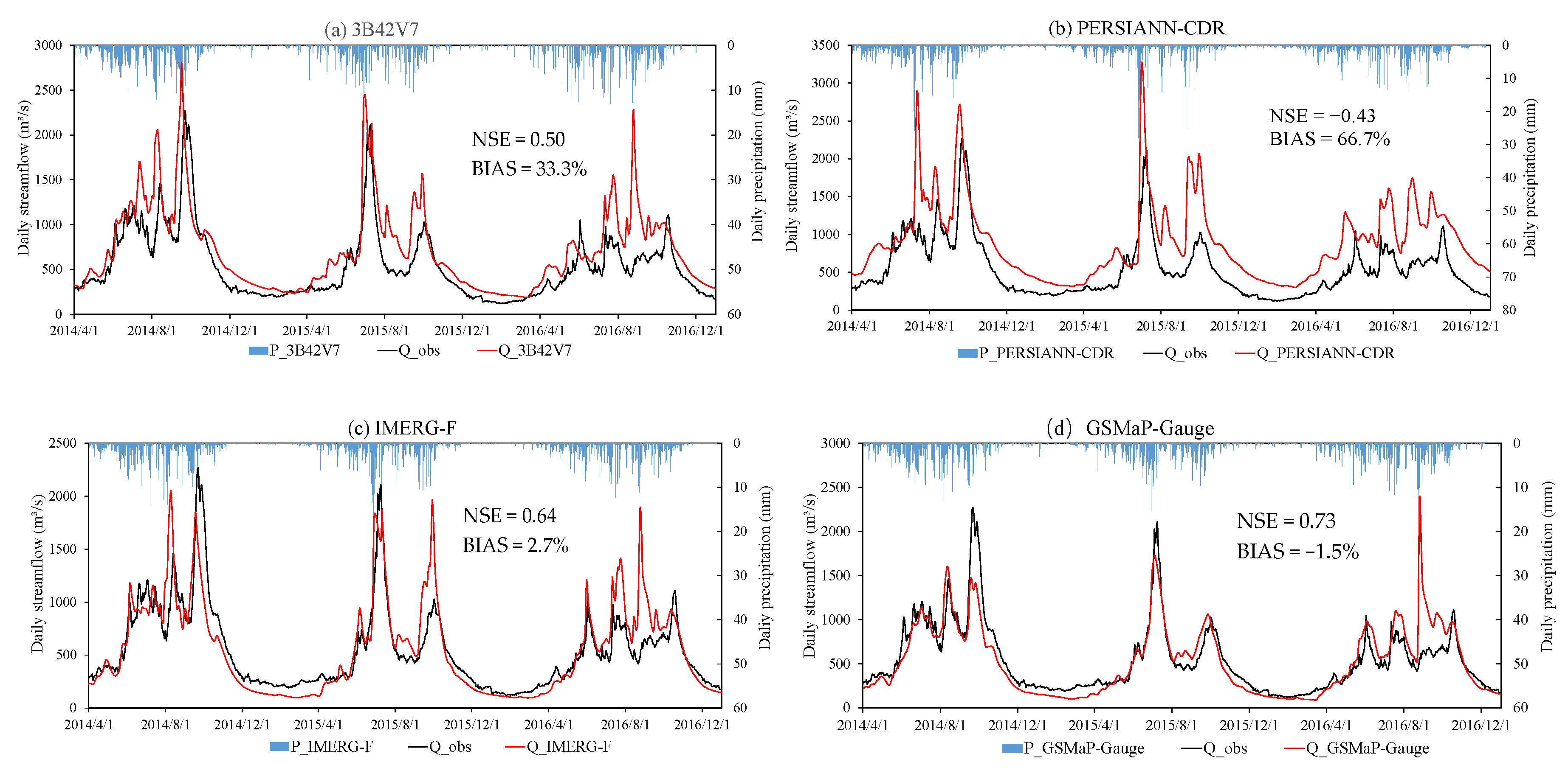 Water 12 03082 g008 Water 12 03082 g008