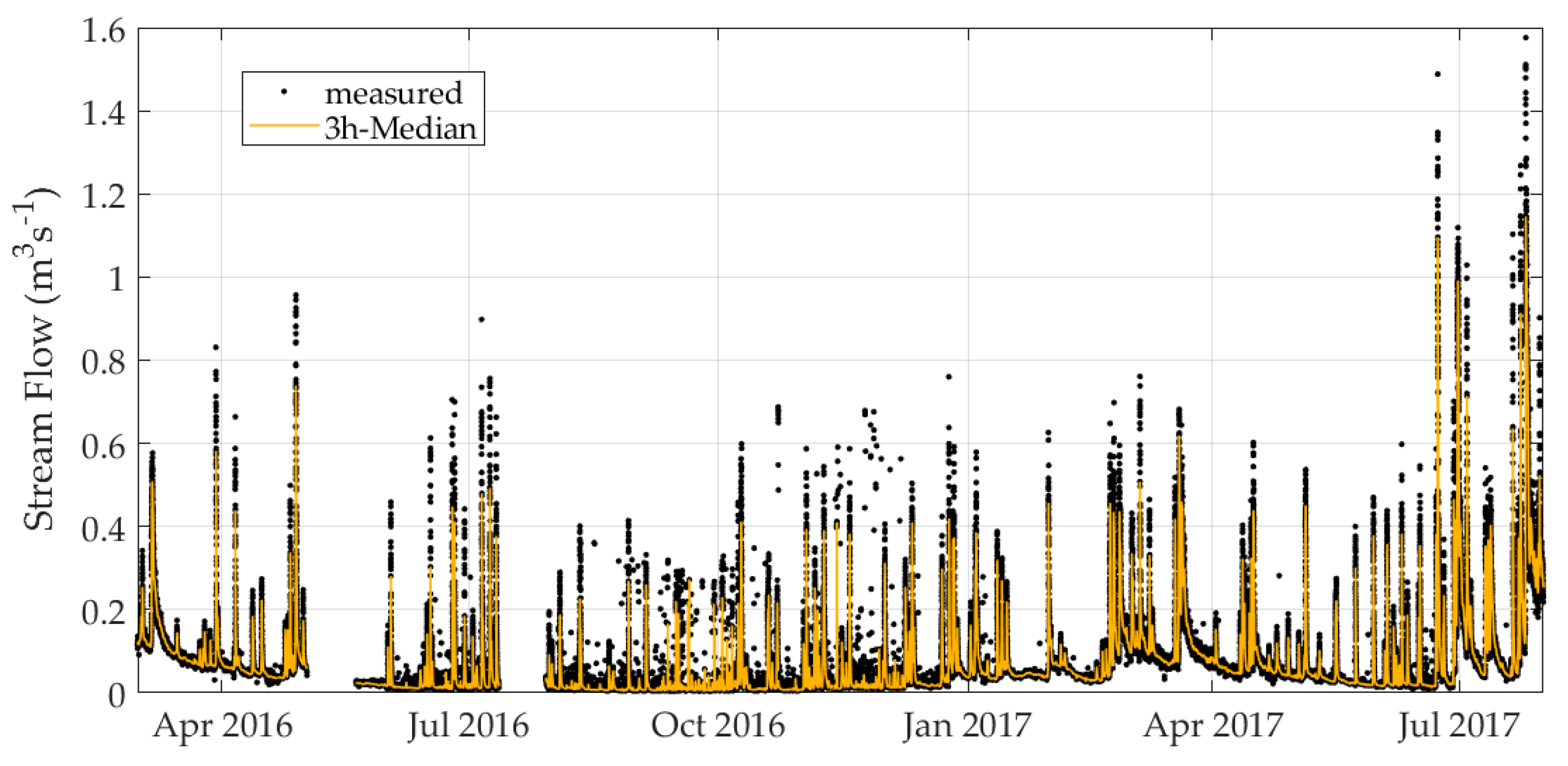Water 12 03089 g002 Water 12 03089 g002
