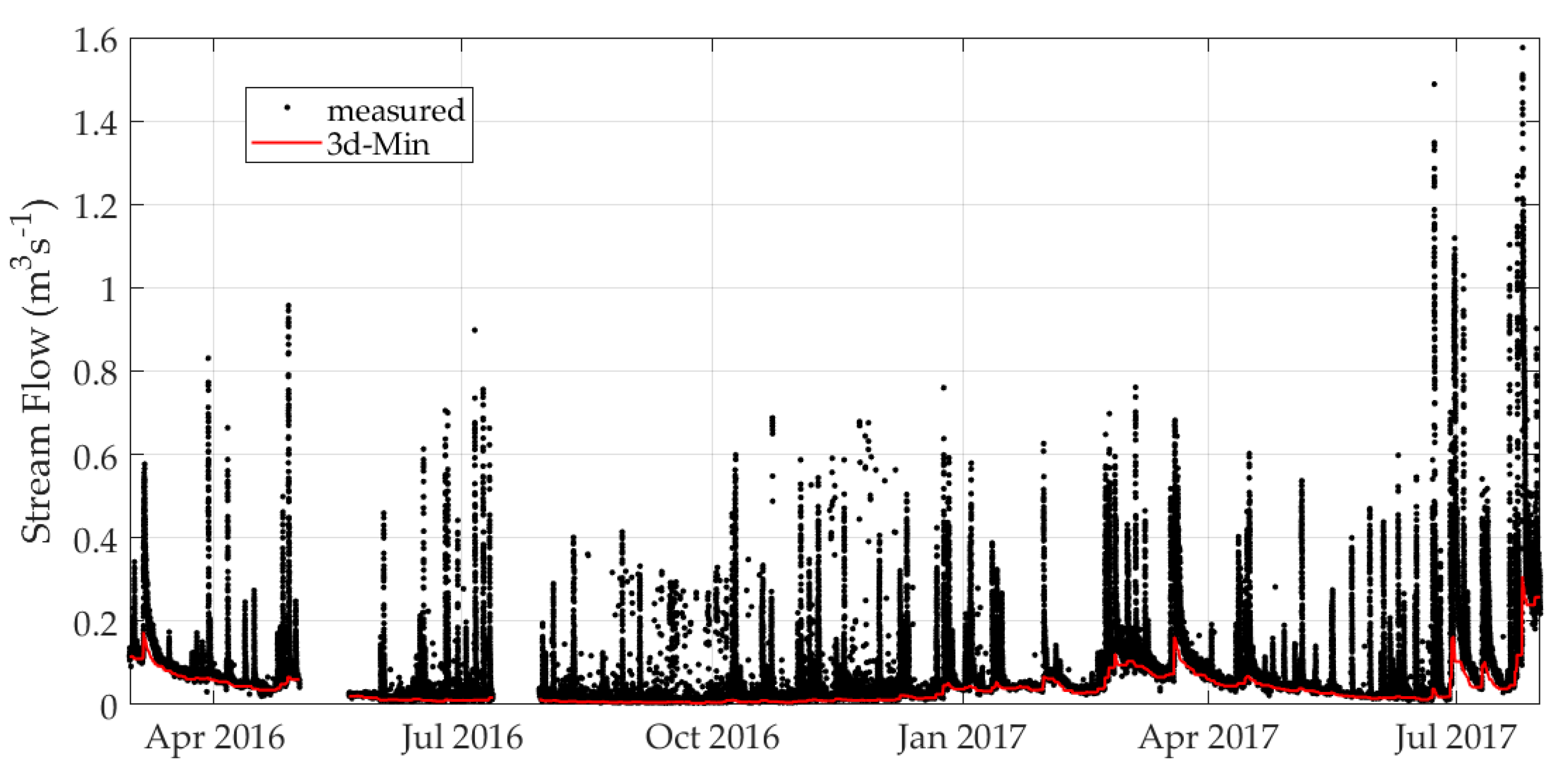 Water 12 03089 g003 Water 12 03089 g003