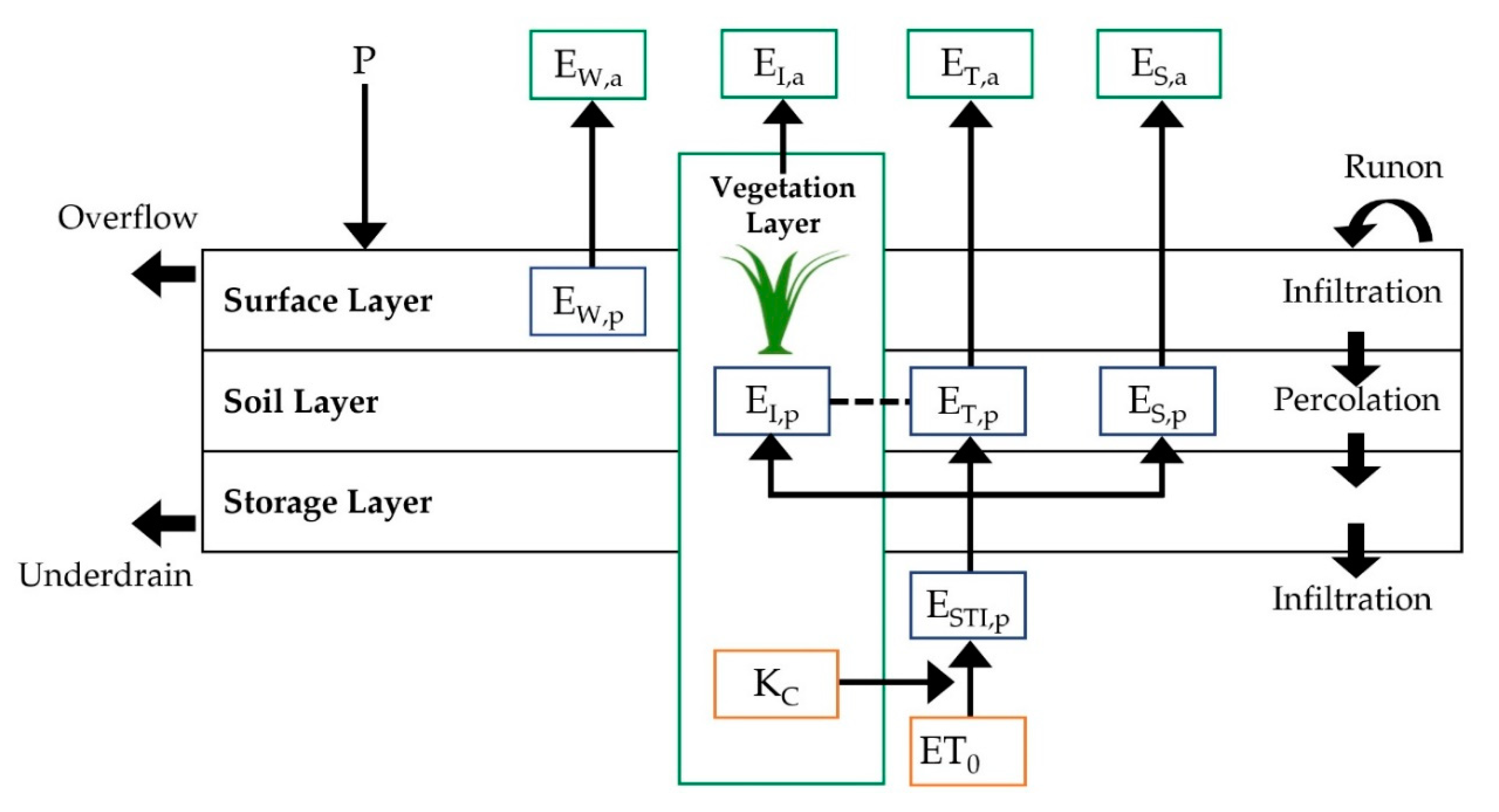 Term modelling