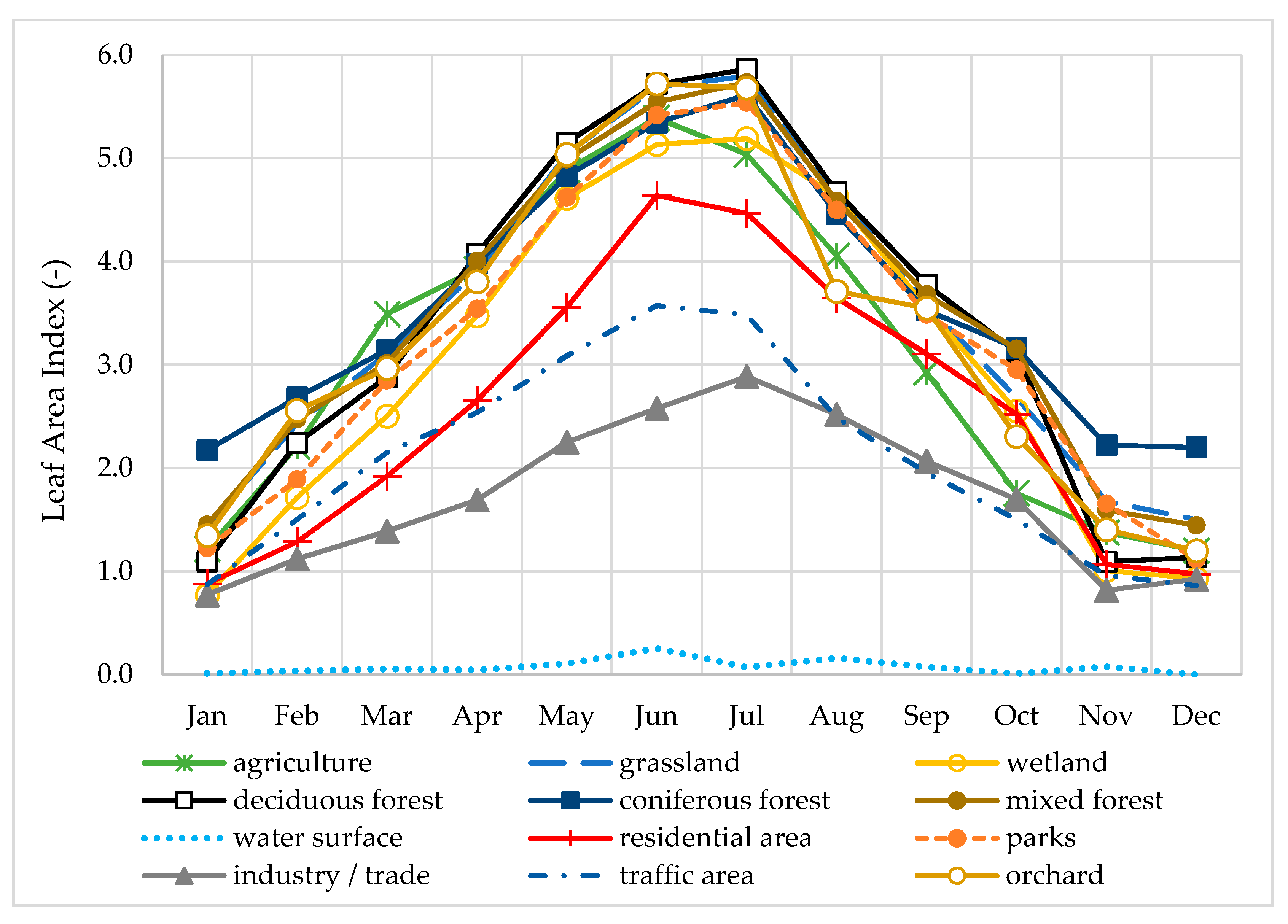 Water 12 03089 g006 Water 12 03089 g006