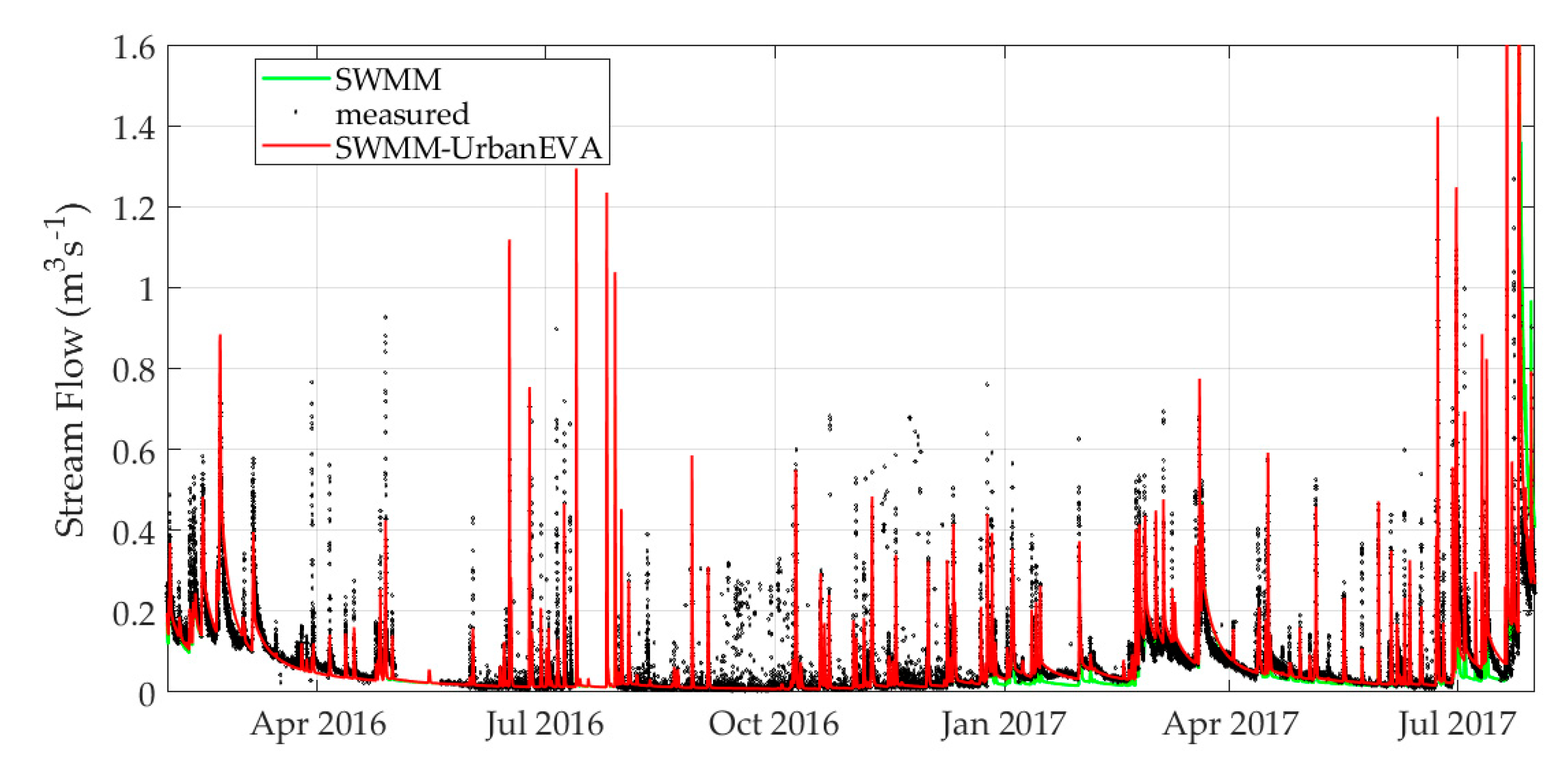 Water 12 03089 g007 Water 12 03089 g007