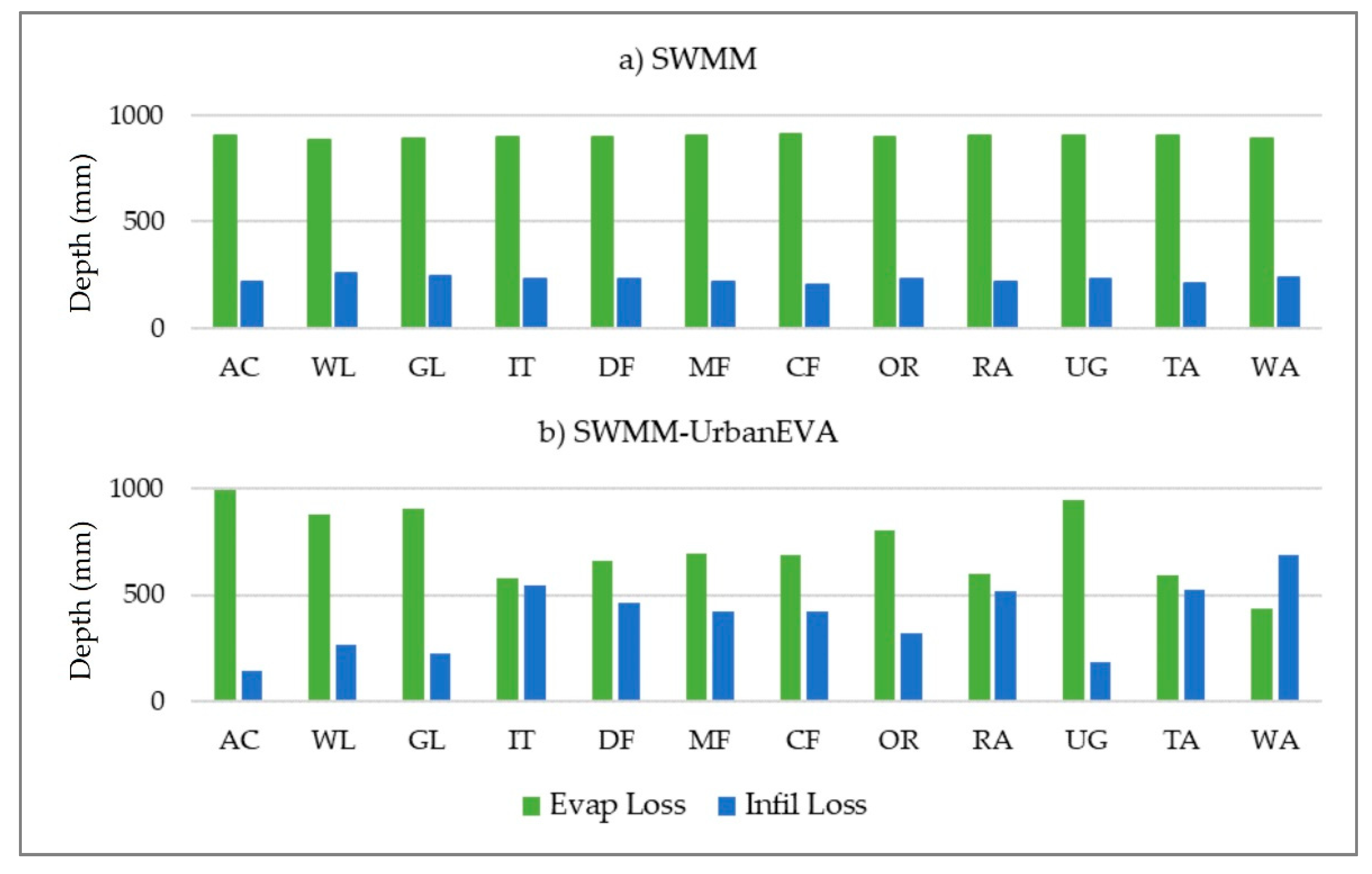 Water 12 03089 g008 Water 12 03089 g008