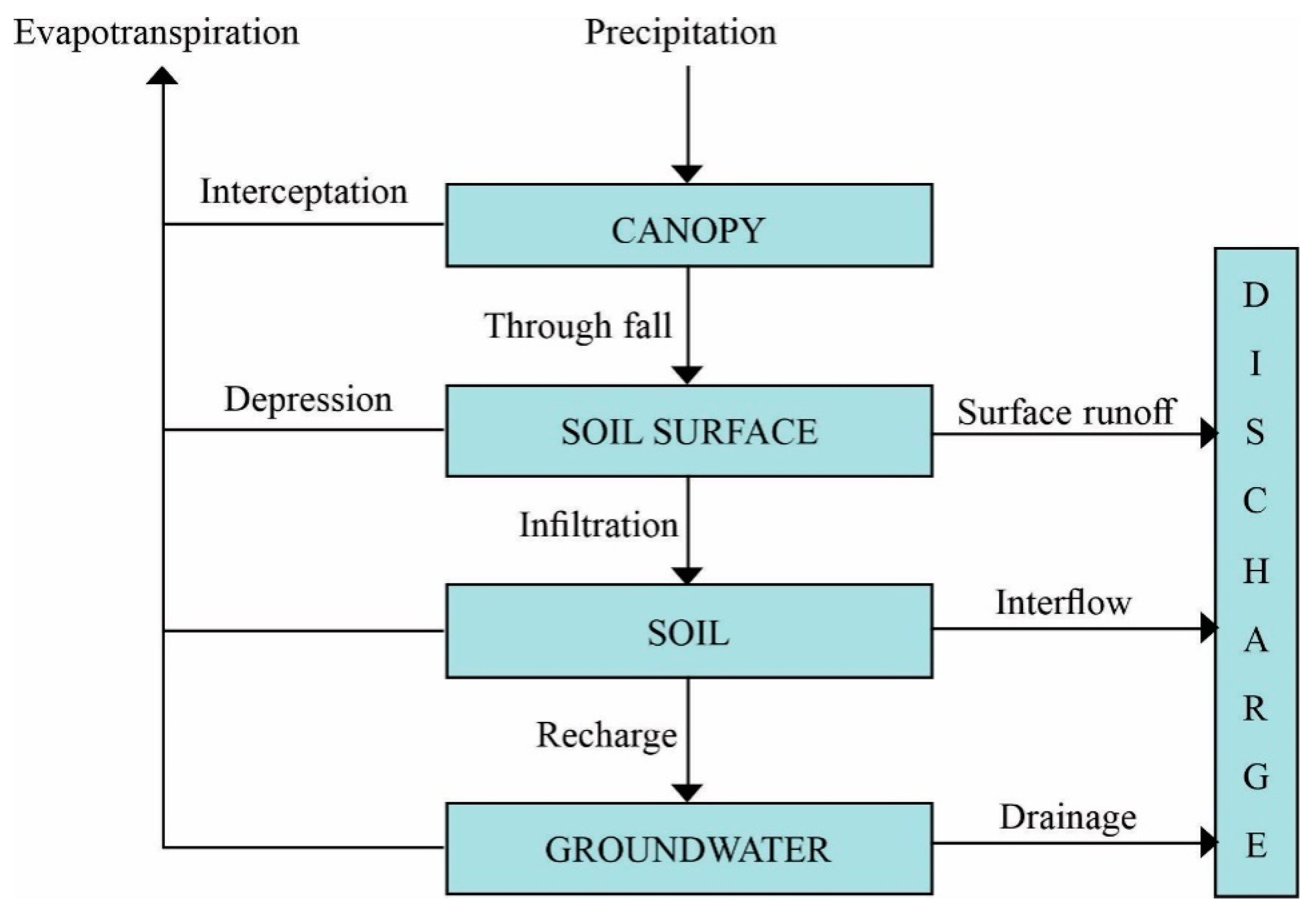 Water 12 03090 g003