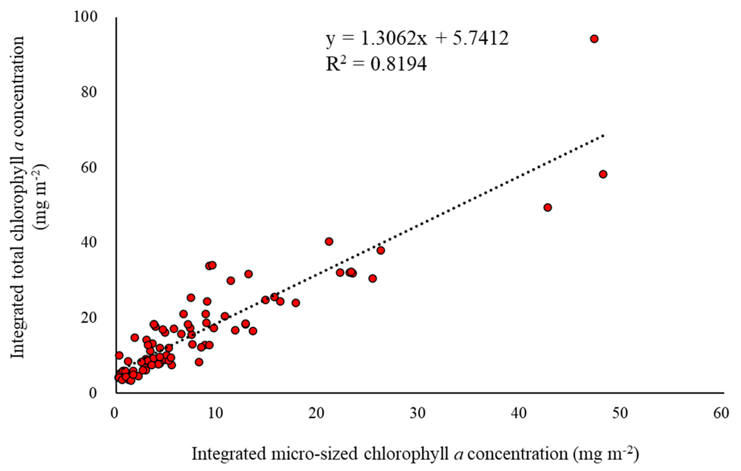 Water 12 03093 g004 Water 12 03093 g004