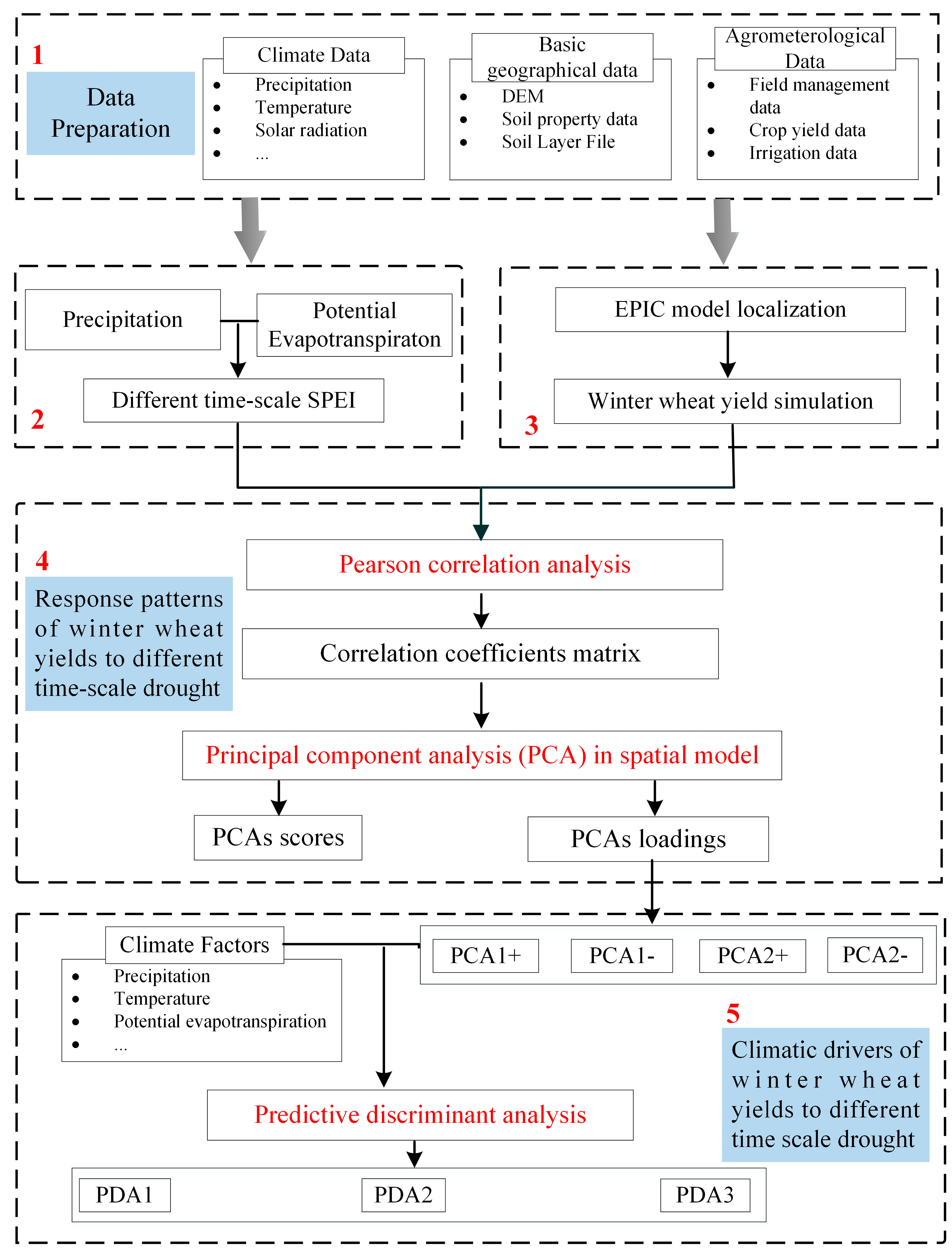 Water 12 03094 g002 Water 12 03094 g002