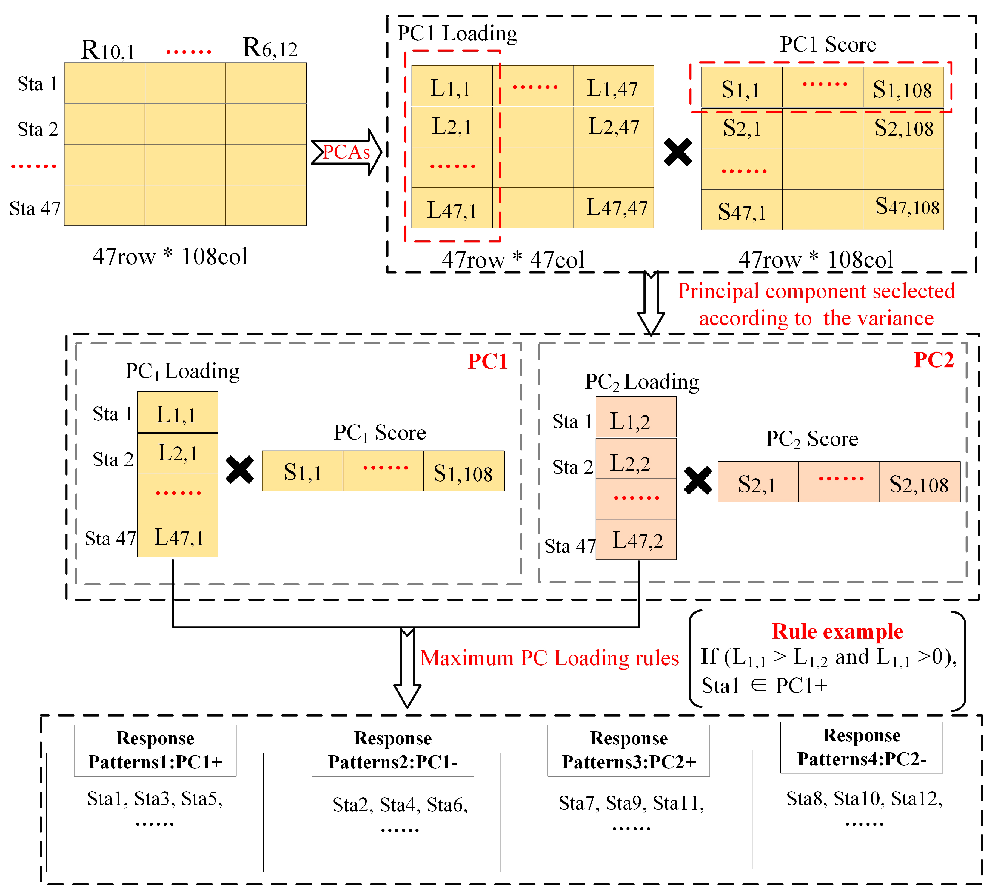 Water 12 03094 g005 Water 12 03094 g005
