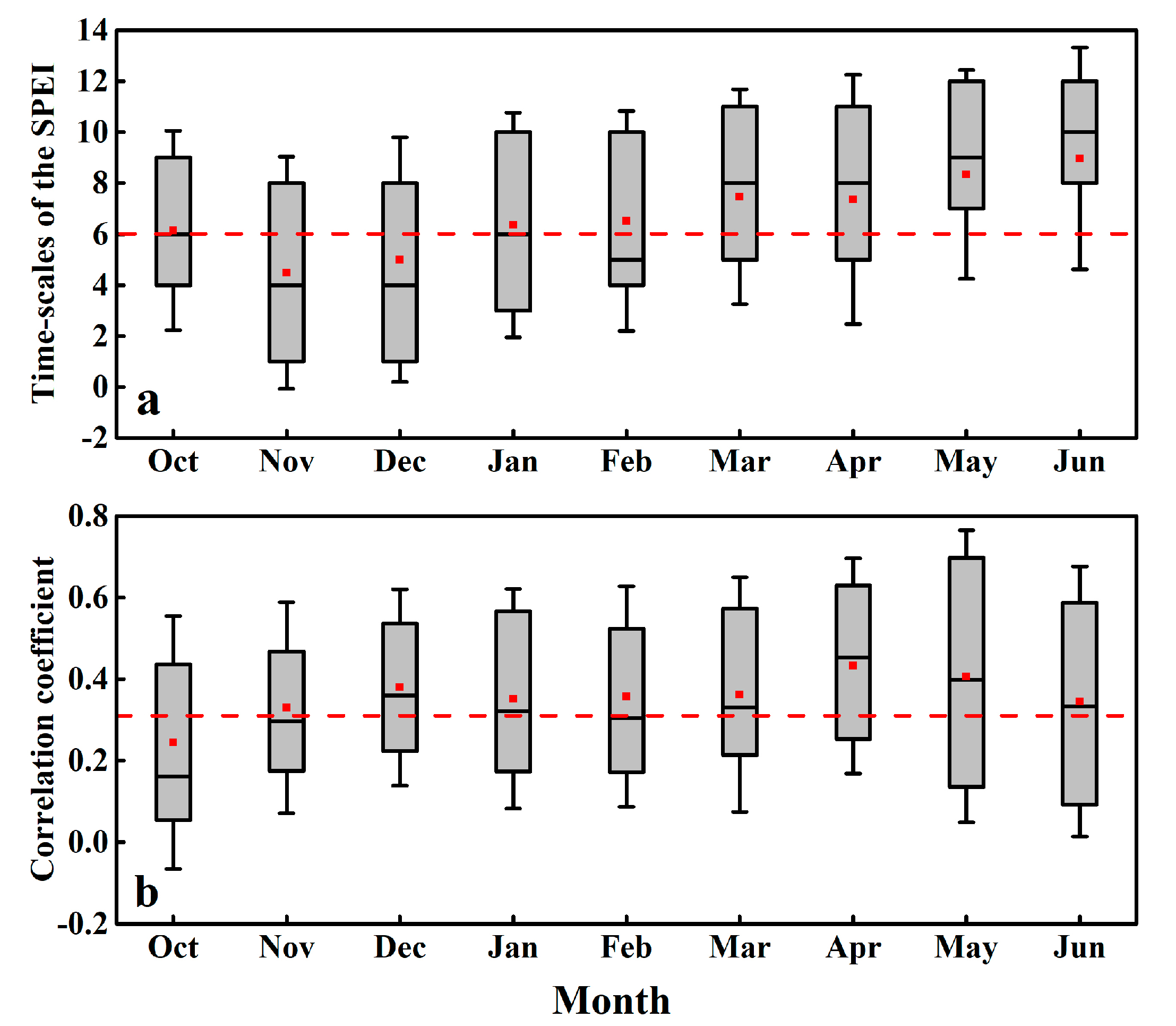Water 12 03094 g007 Water 12 03094 g007