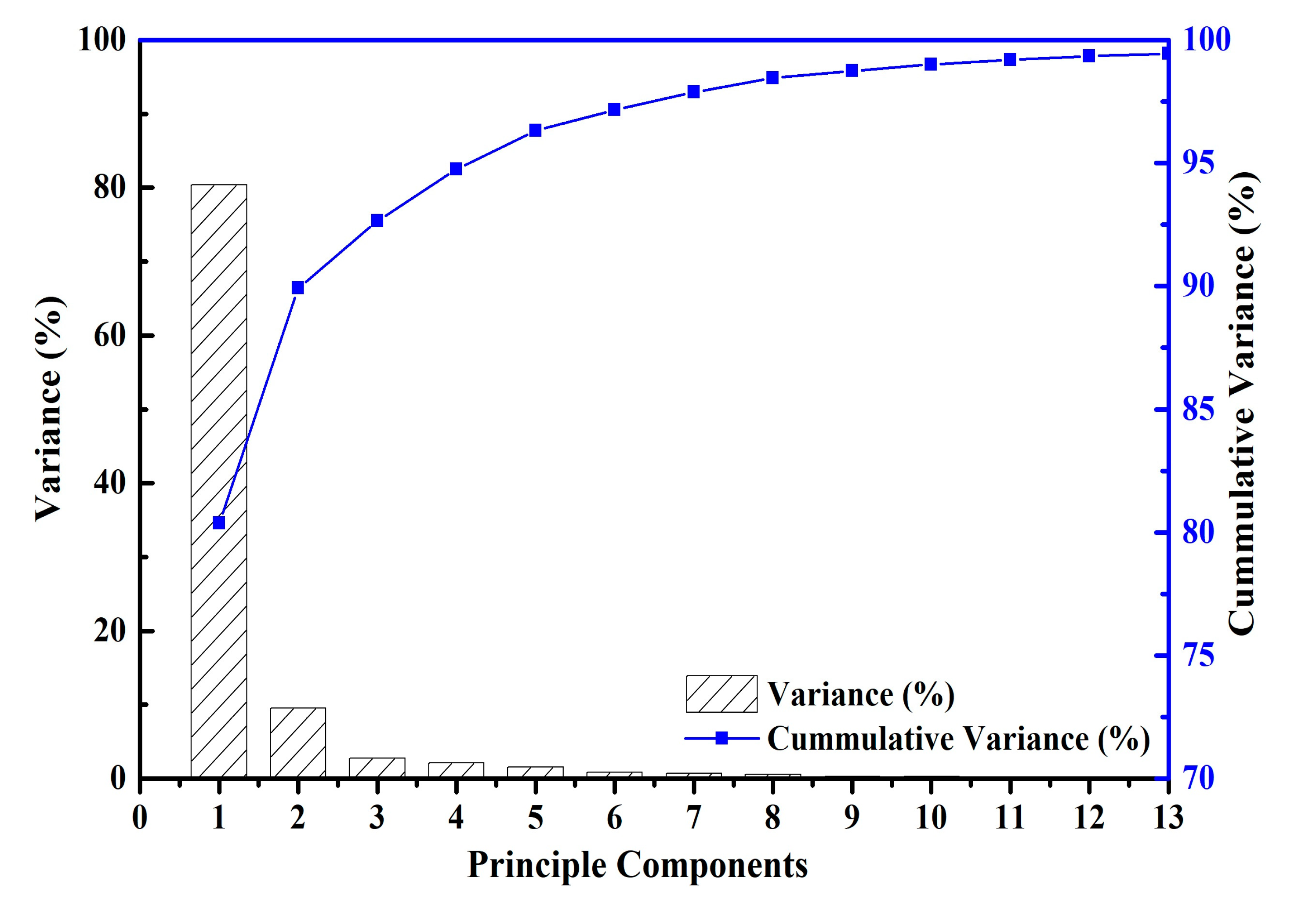 Water 12 03094 g009 Water 12 03094 g009