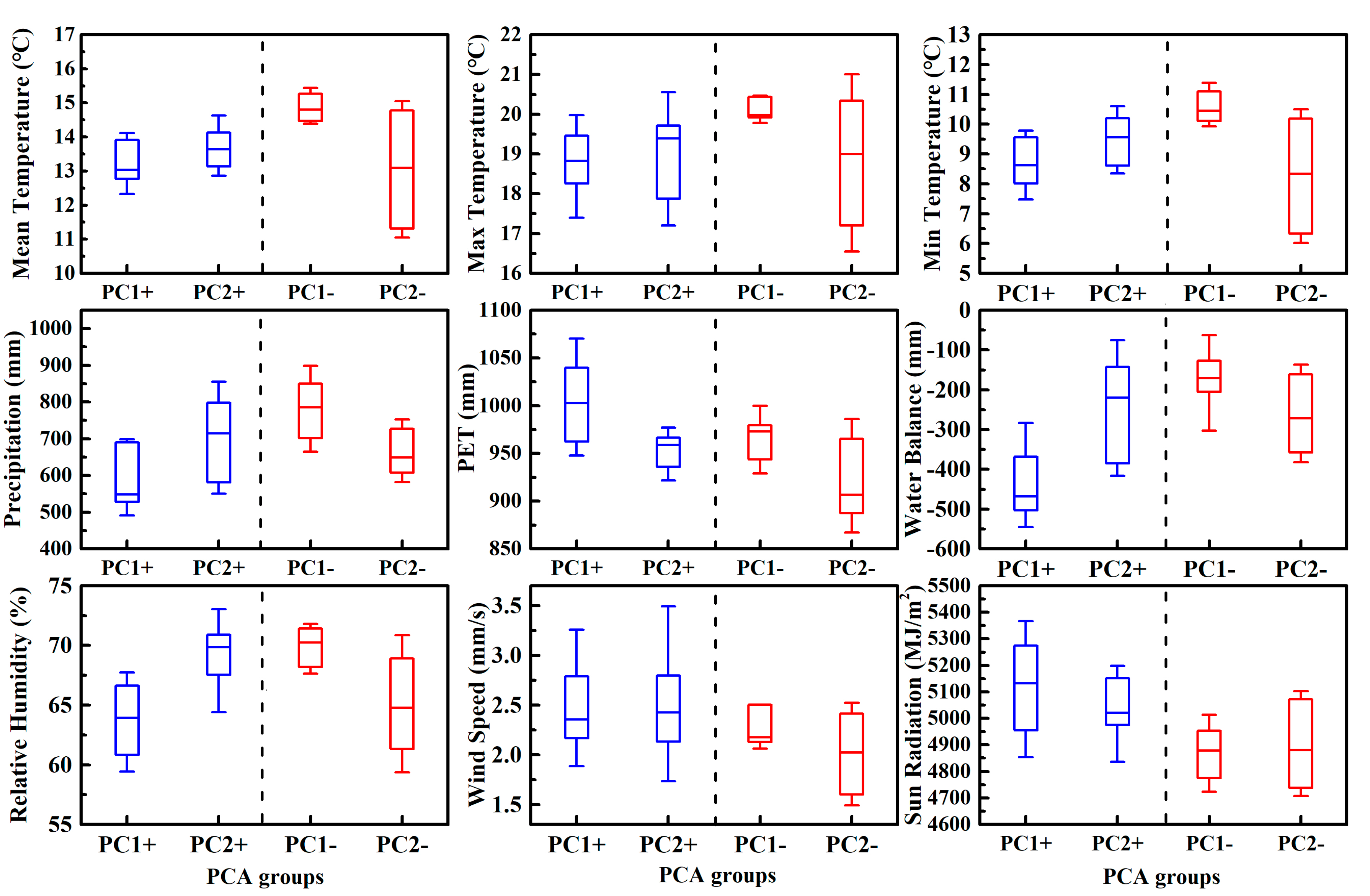 Water 12 03094 g011 Water 12 03094 g011