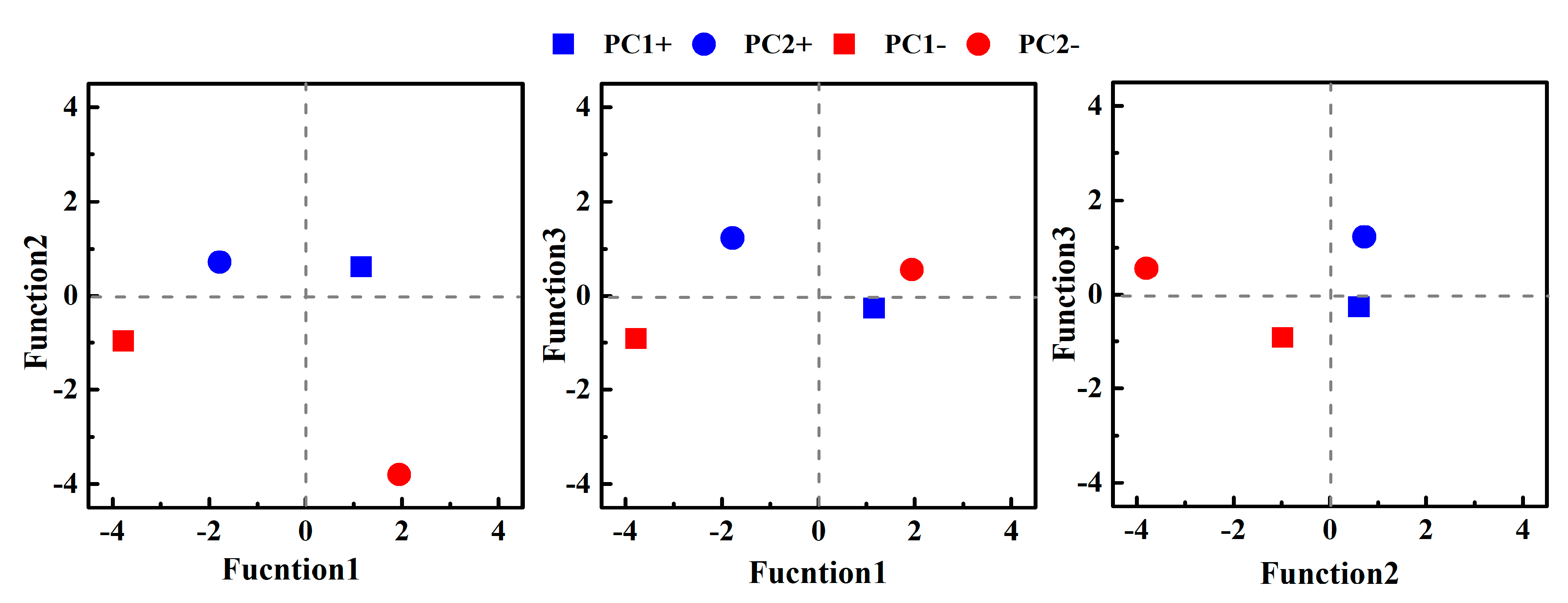 Water 12 03094 g012 Water 12 03094 g012