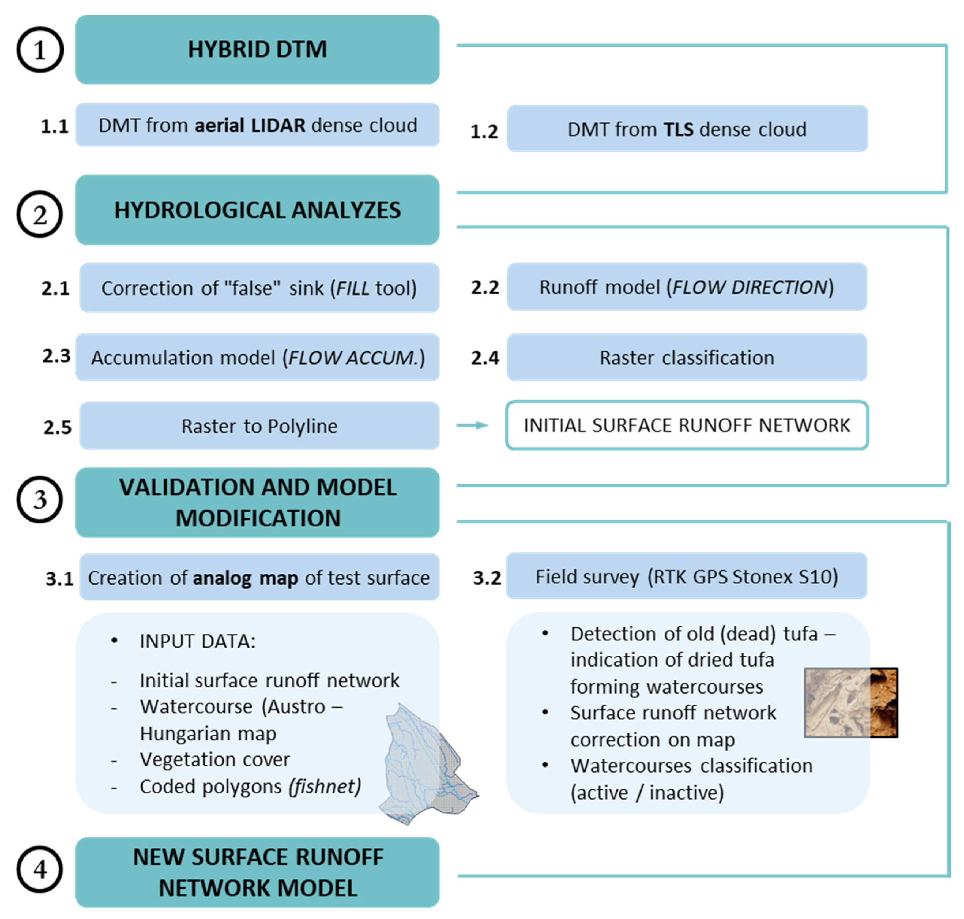 Water 12 03096 g012 Water 12 03096 g012