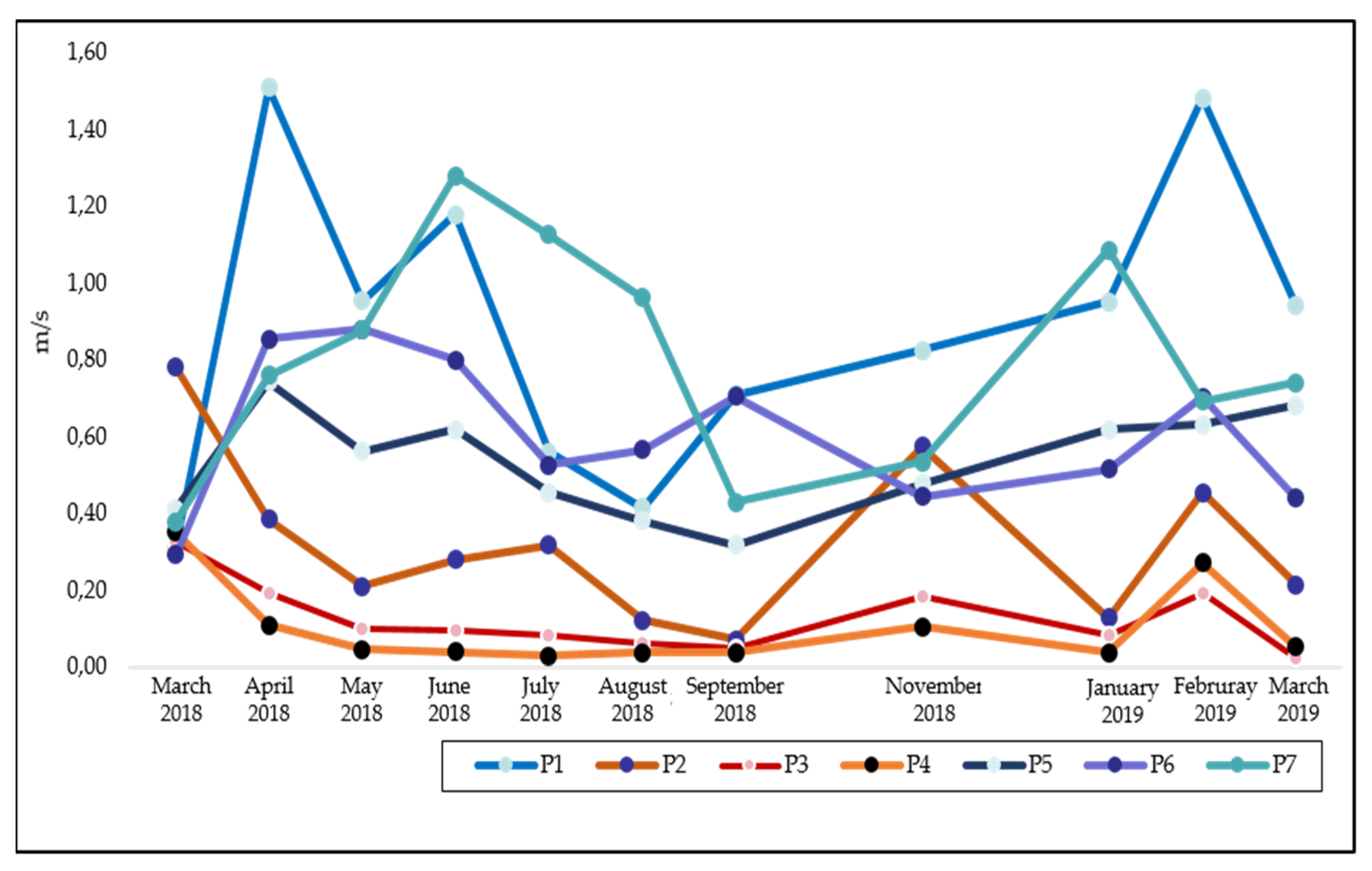 Water 12 03096 g036 Water 12 03096 g036