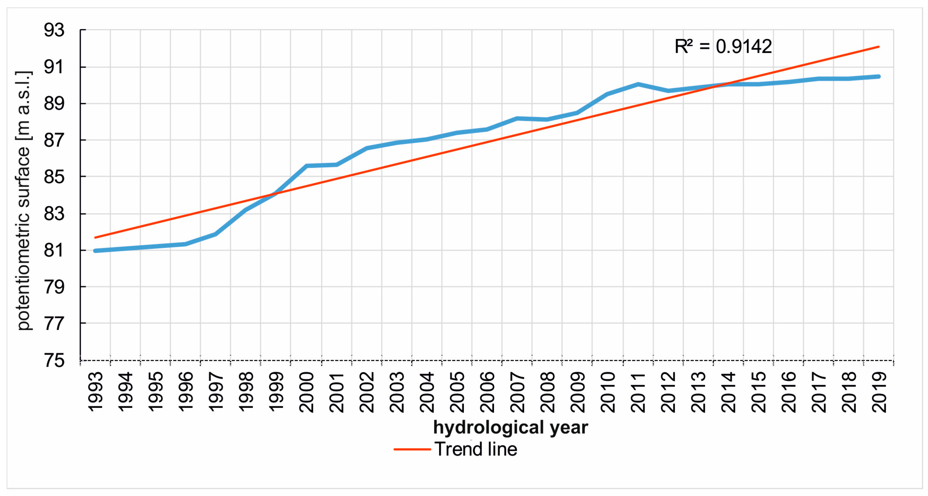 Water 12 03107 g006 Water 12 03107 g006