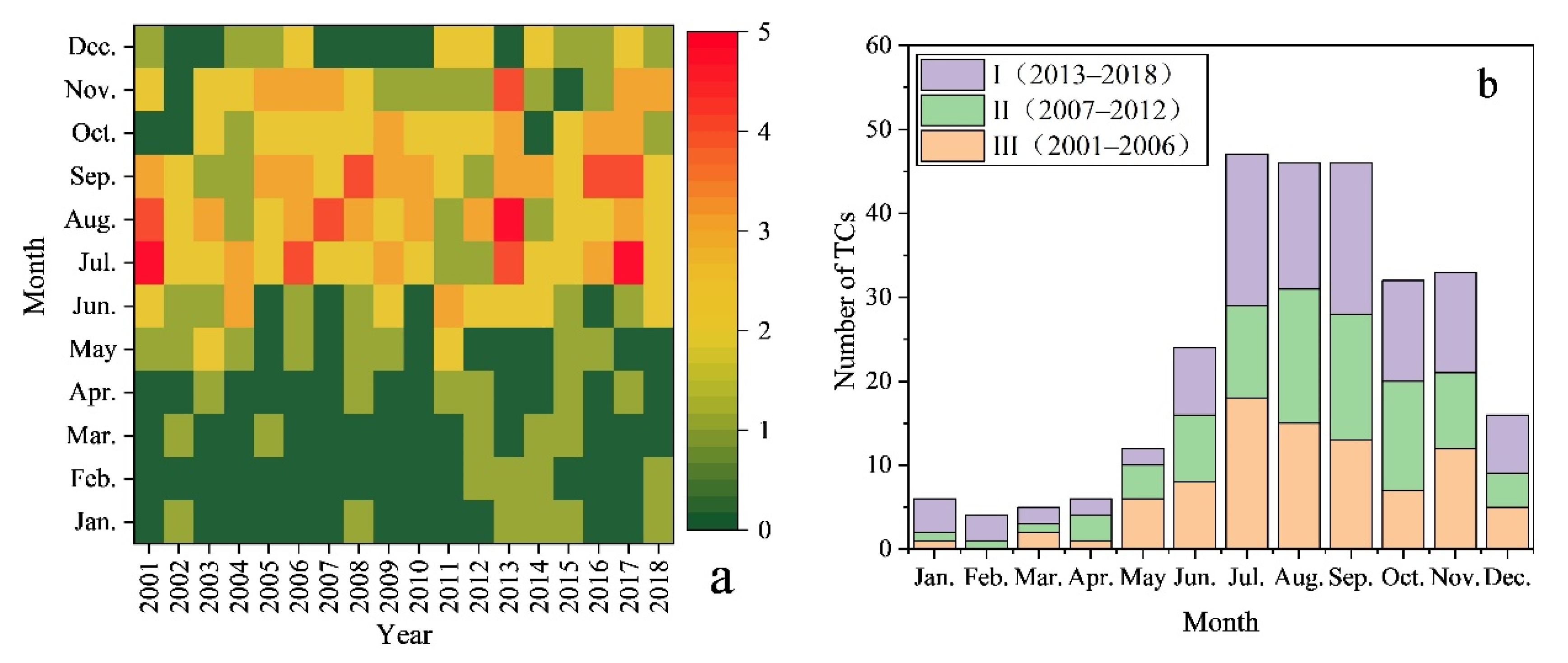 Water 12 03108 g003 Water 12 03108 g003