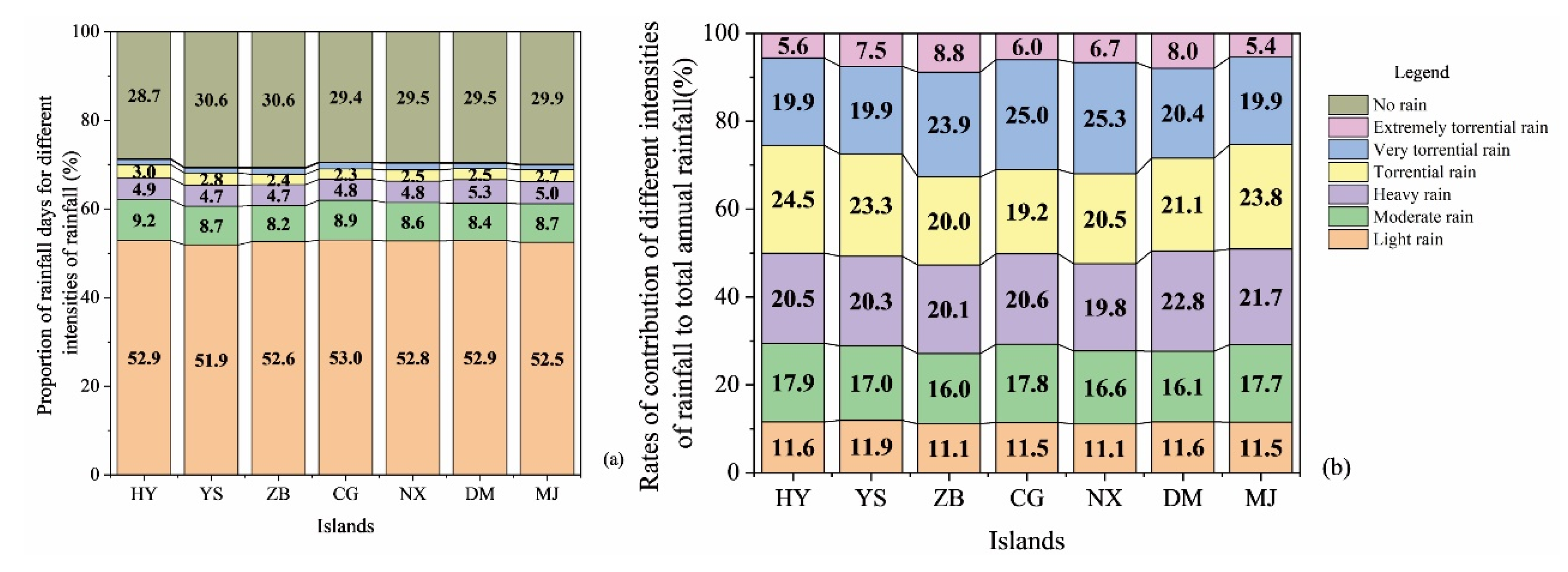 Water 12 03108 g004 Water 12 03108 g004