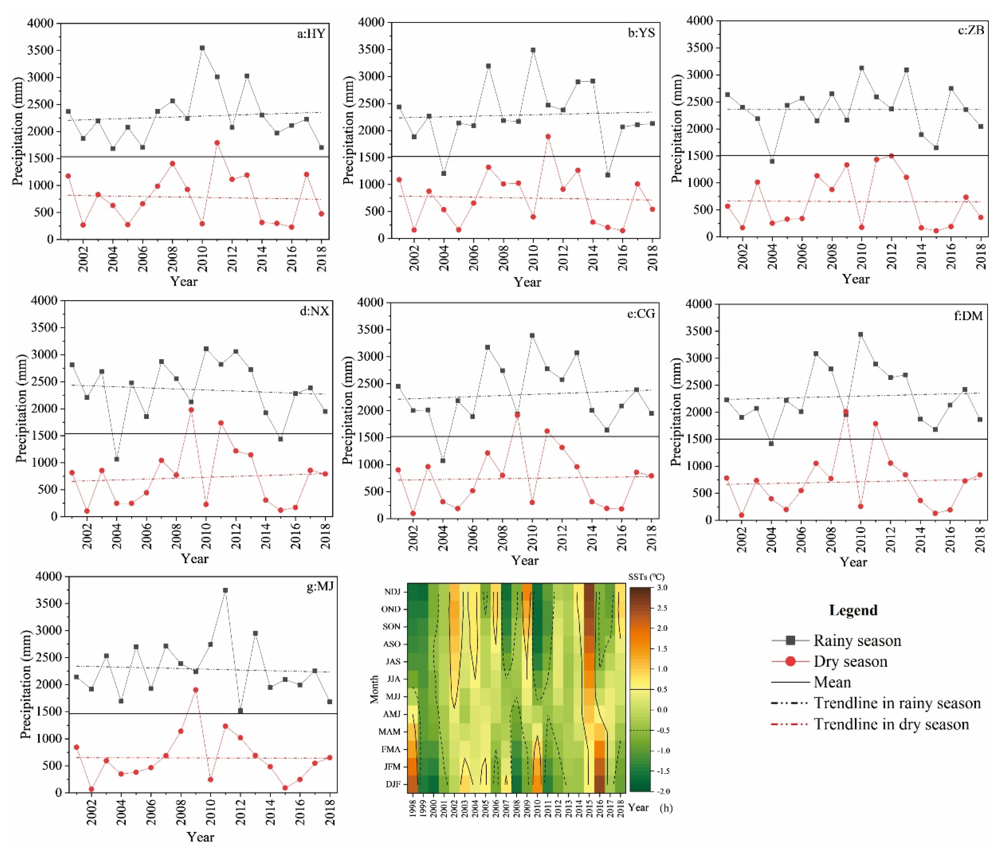 Water 12 03108 g005 Water 12 03108 g005