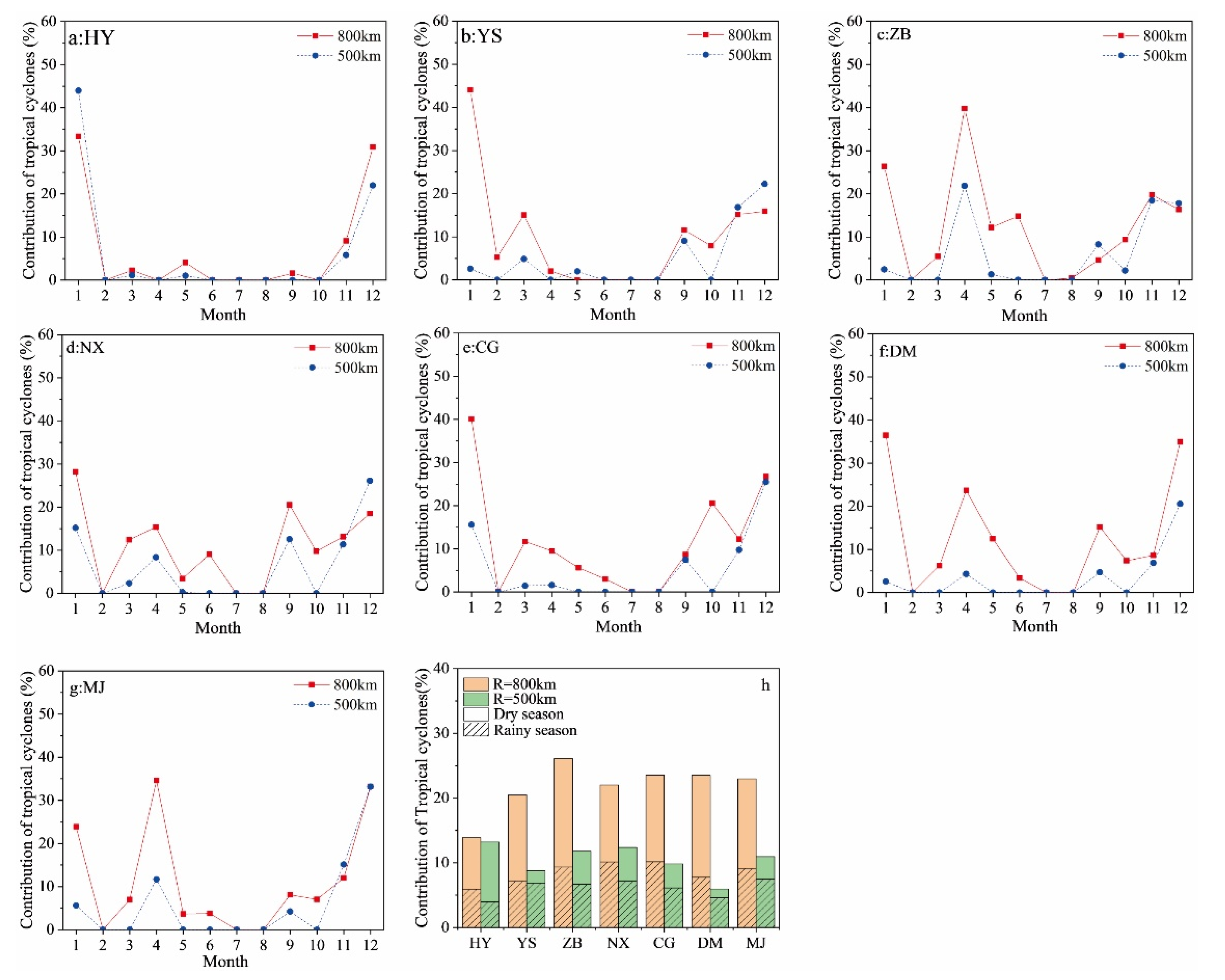 Water 12 03108 g006 Water 12 03108 g006