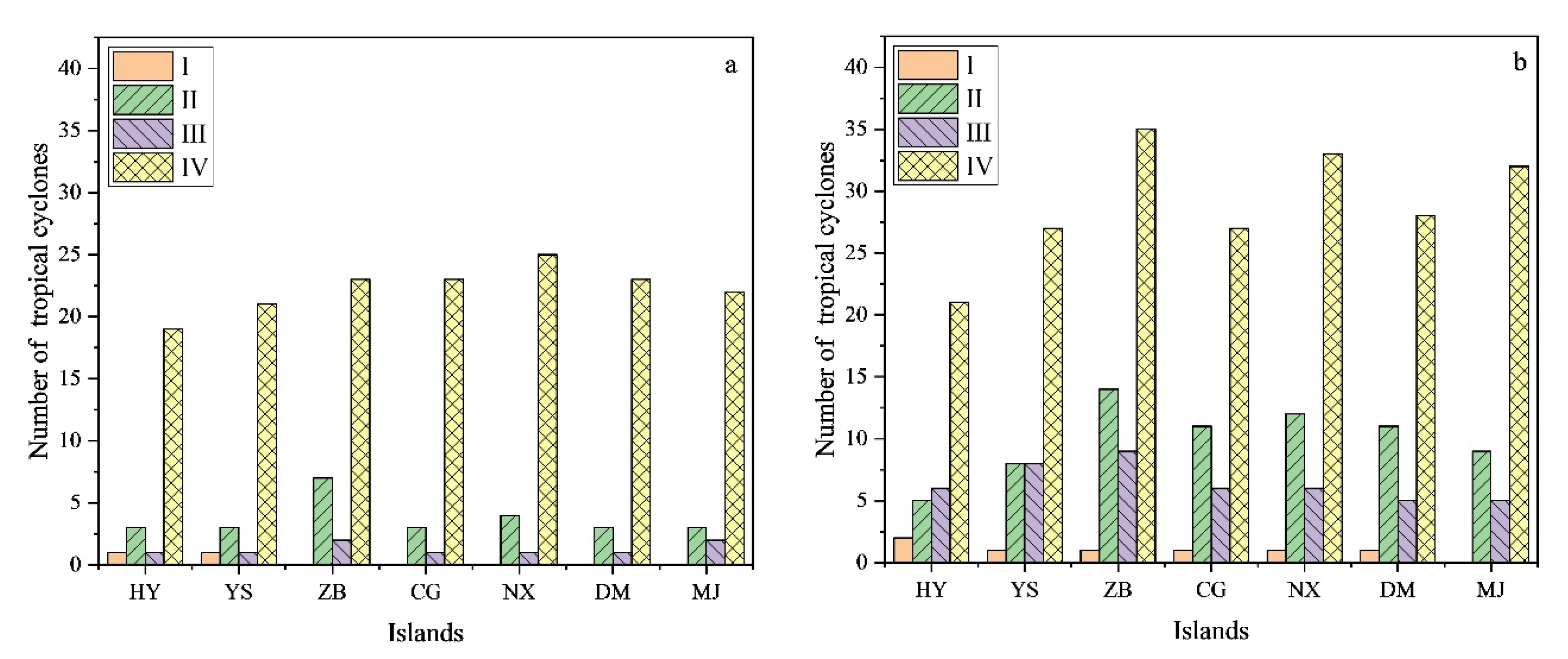 Water 12 03108 g011 Water 12 03108 g011