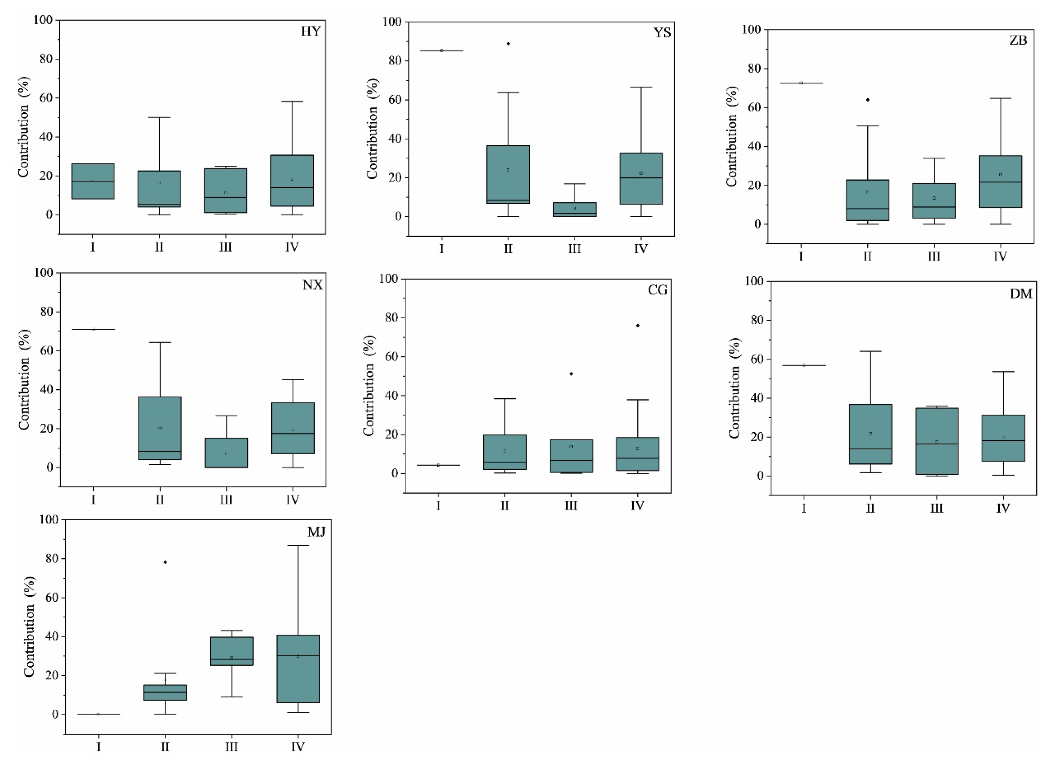 Water 12 03108 g012 Water 12 03108 g012