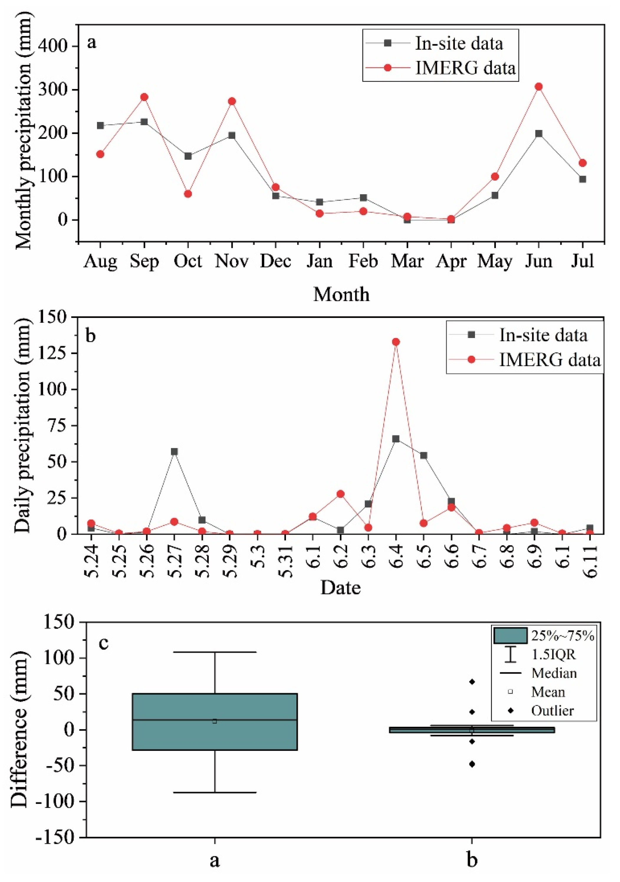 Water 12 03108 g013 Water 12 03108 g013