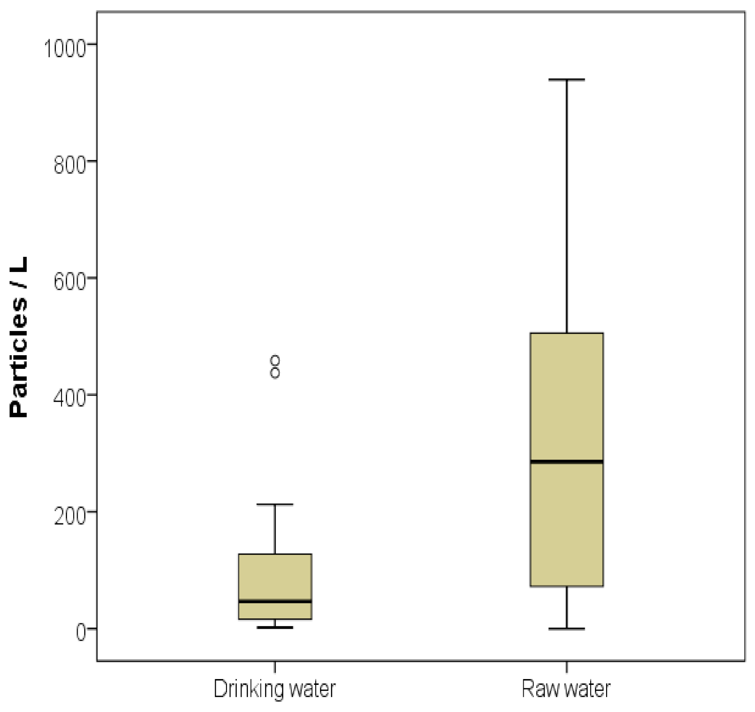 Water 12 03115 g002 Water 12 03115 g002
