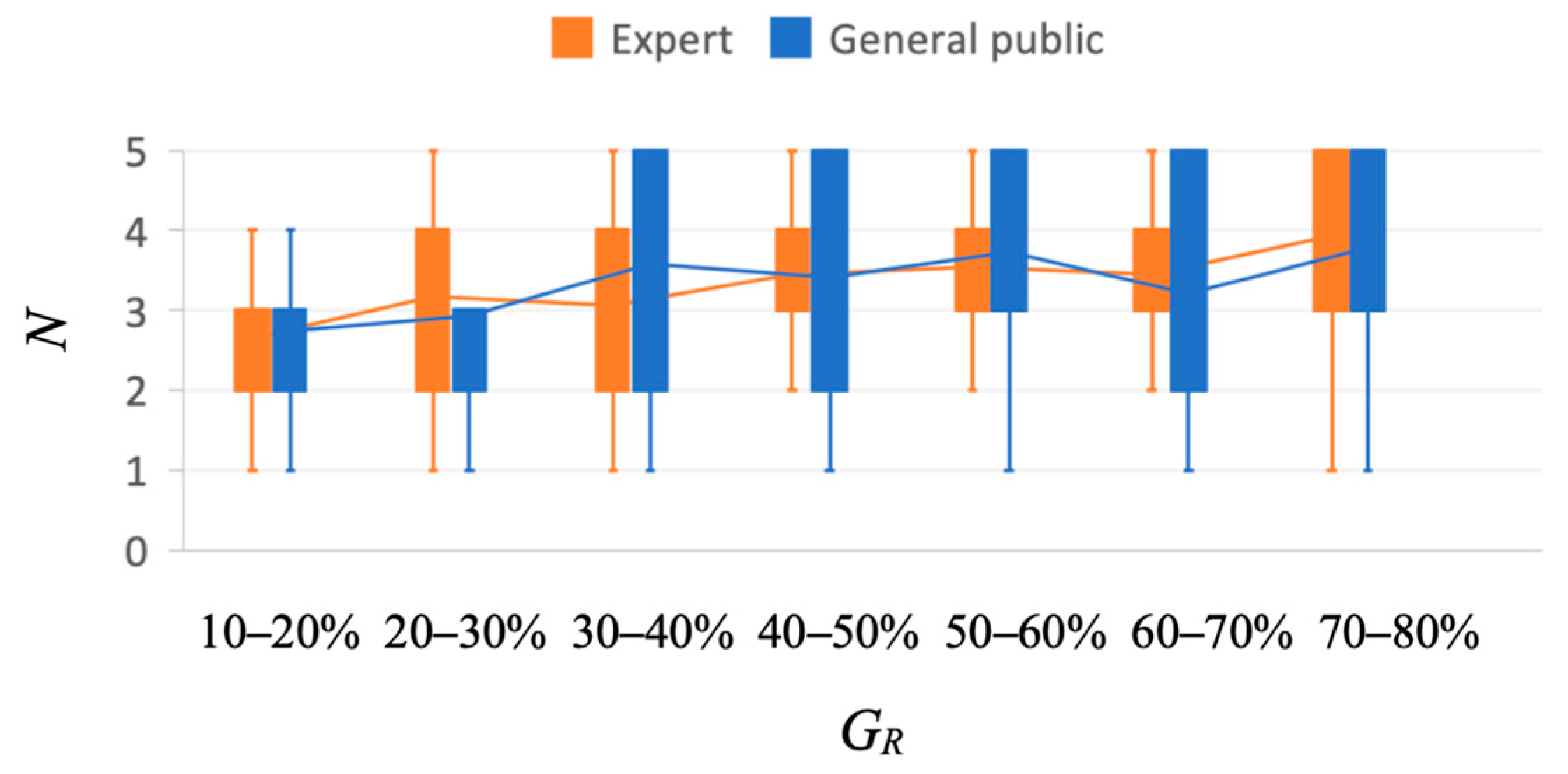 Water 12 03116 g004 Water 12 03116 g004