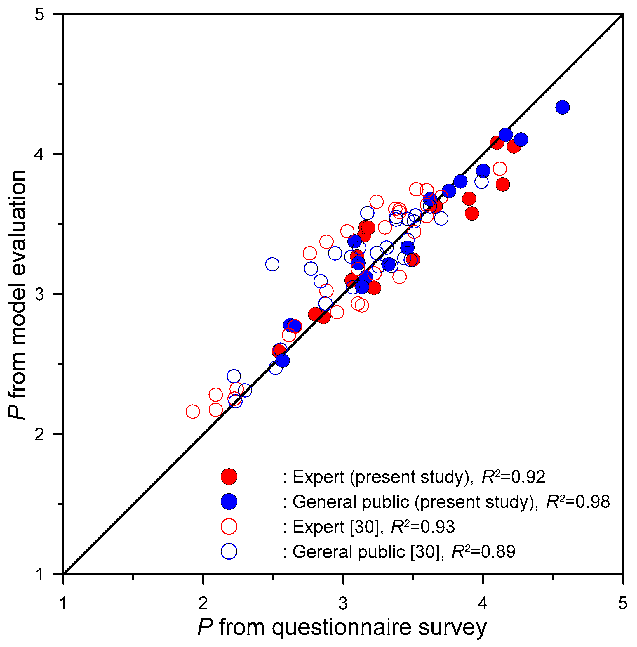 Water 12 03116 g015 Water 12 03116 g015