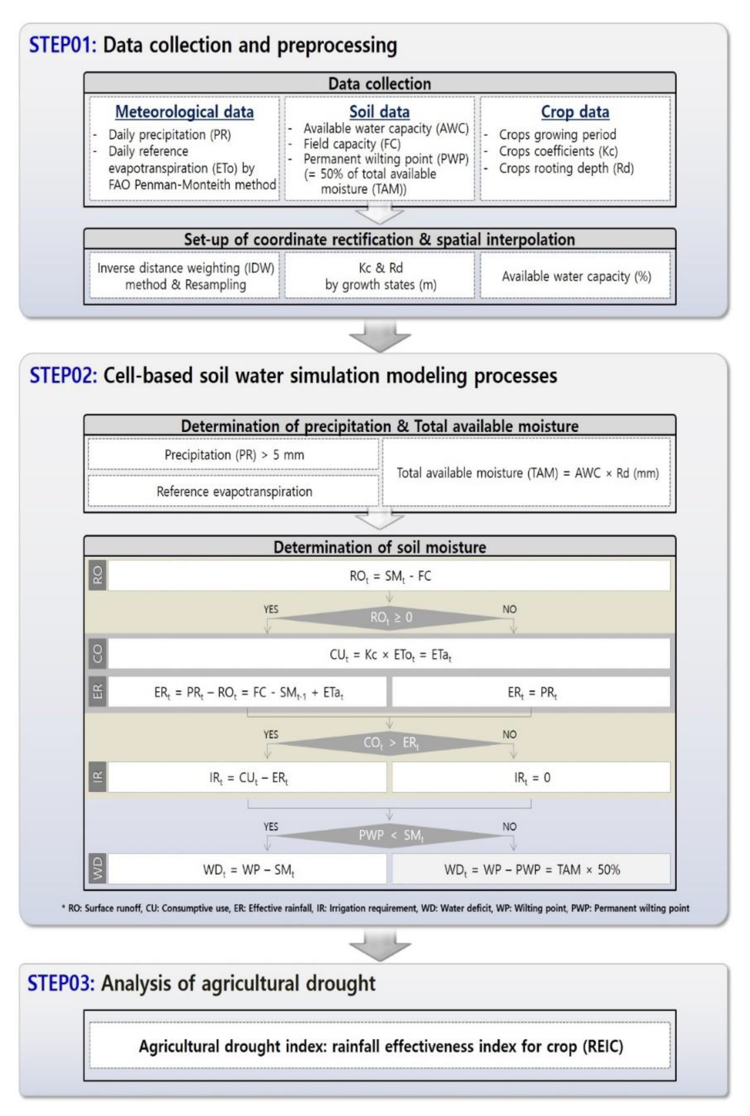 Water 12 03118 g001 Water 12 03118 g001