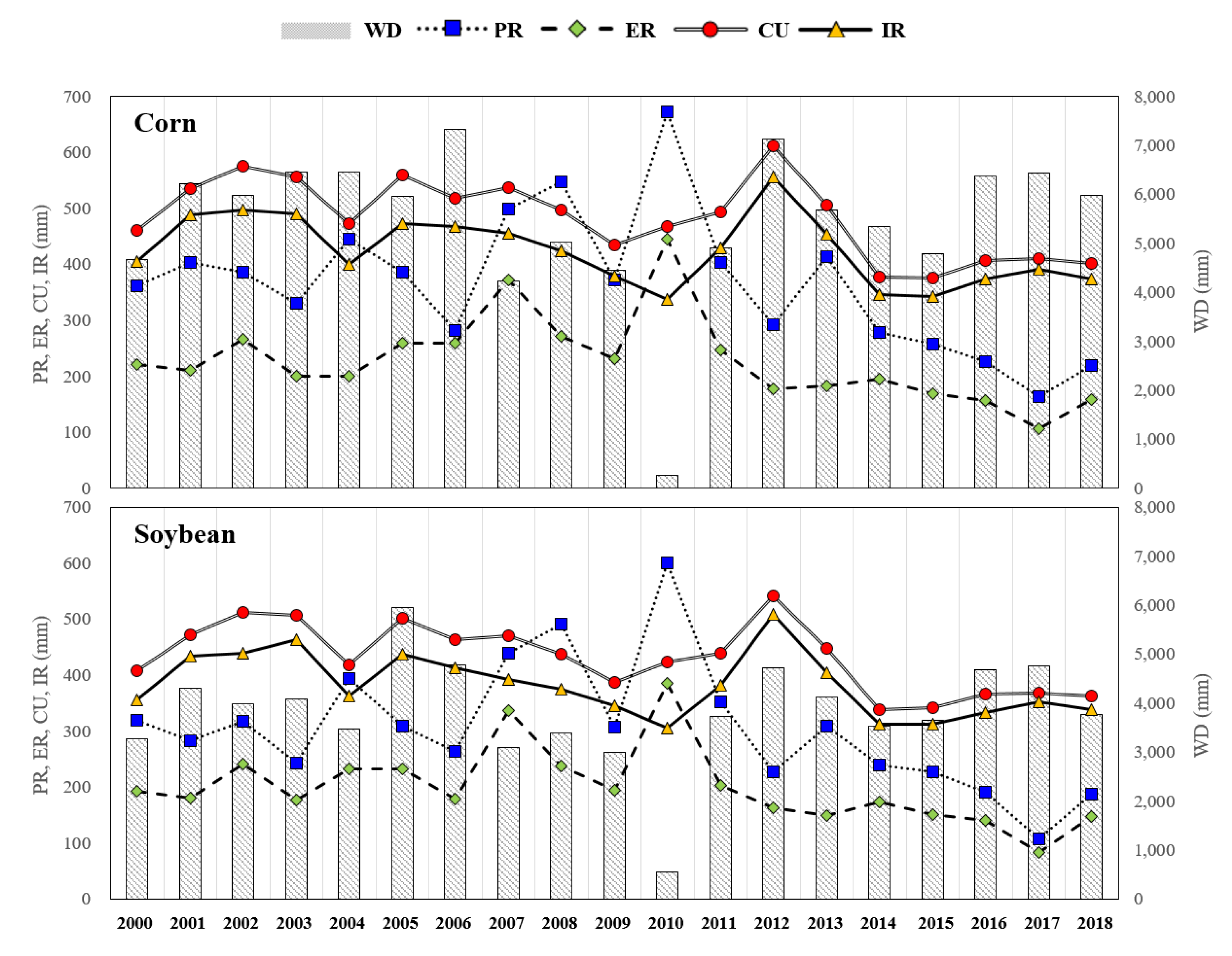Water 12 03118 g004 Water 12 03118 g004