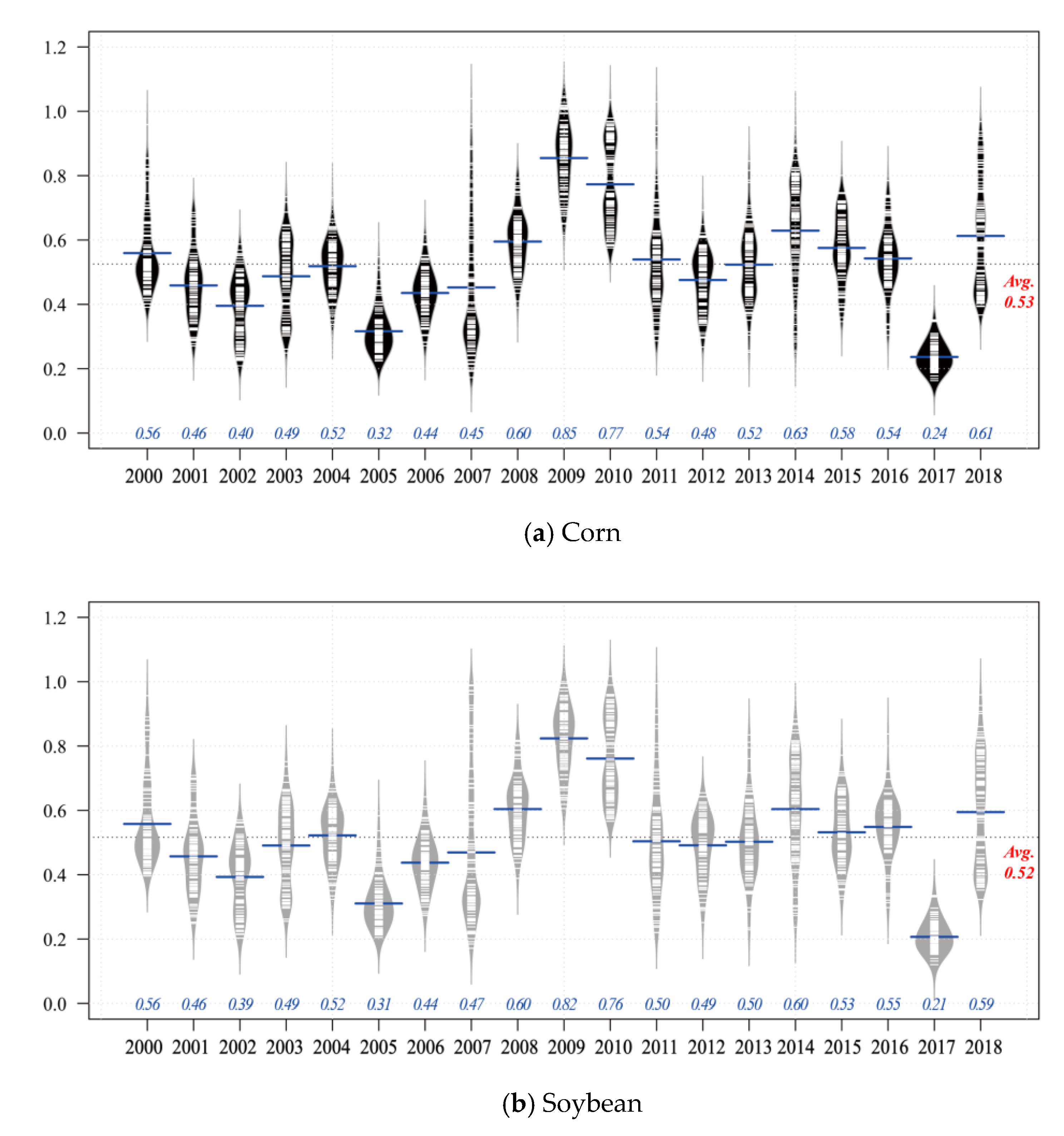 Water 12 03118 g005 Water 12 03118 g005