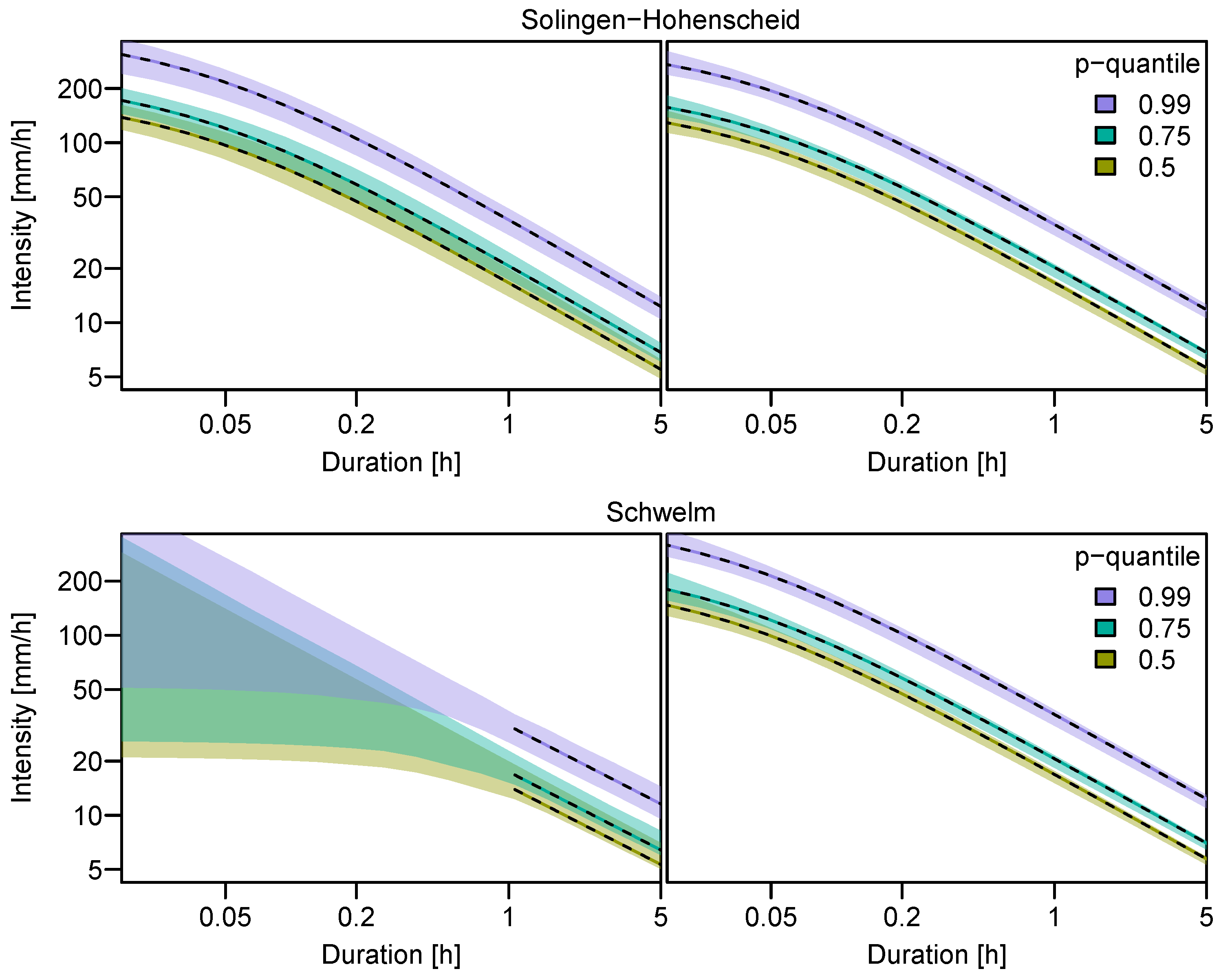 Water 12 03119 g009 Water 12 03119 g009
