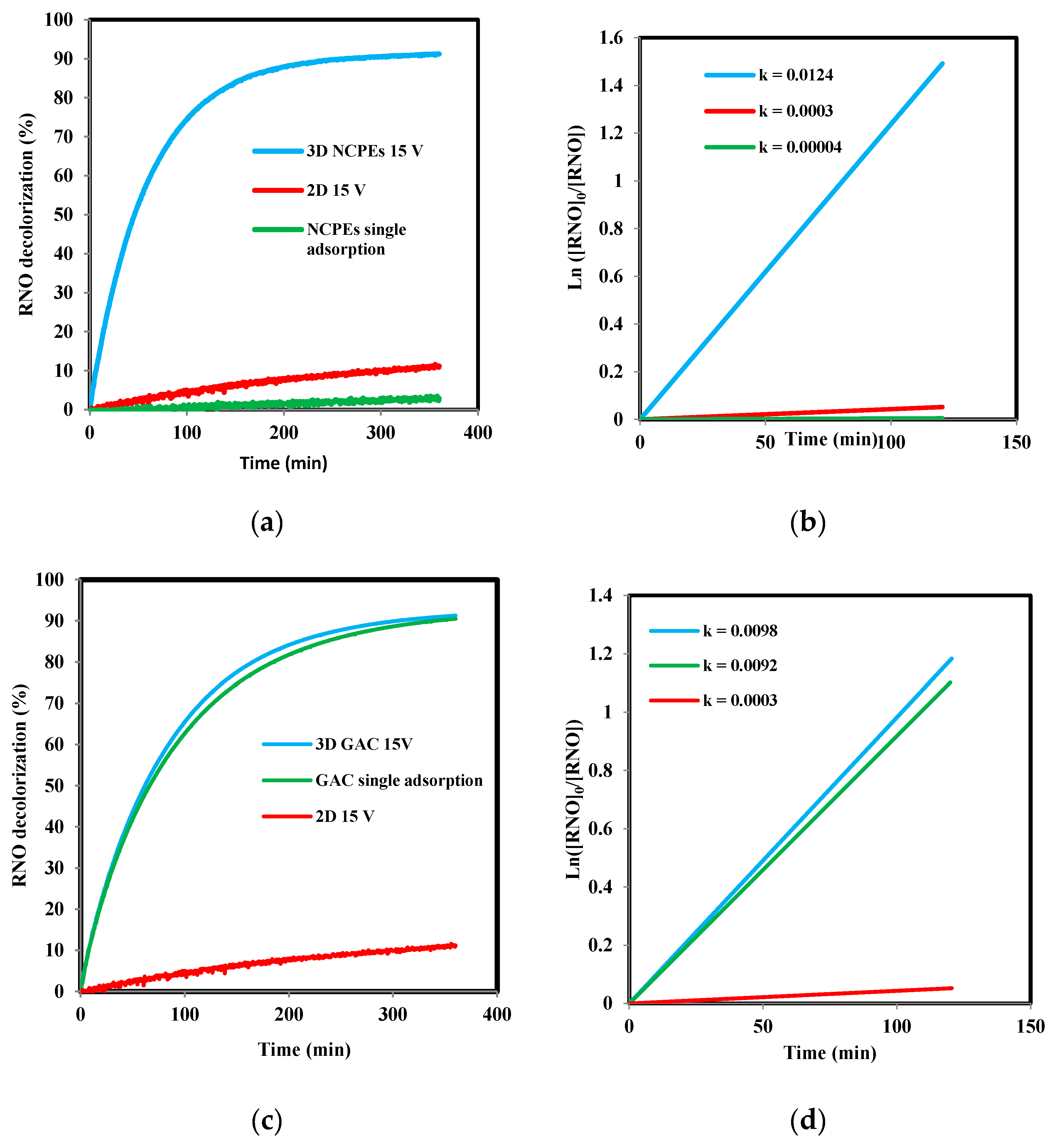 Water 12 03121 g003 Water 12 03121 g003