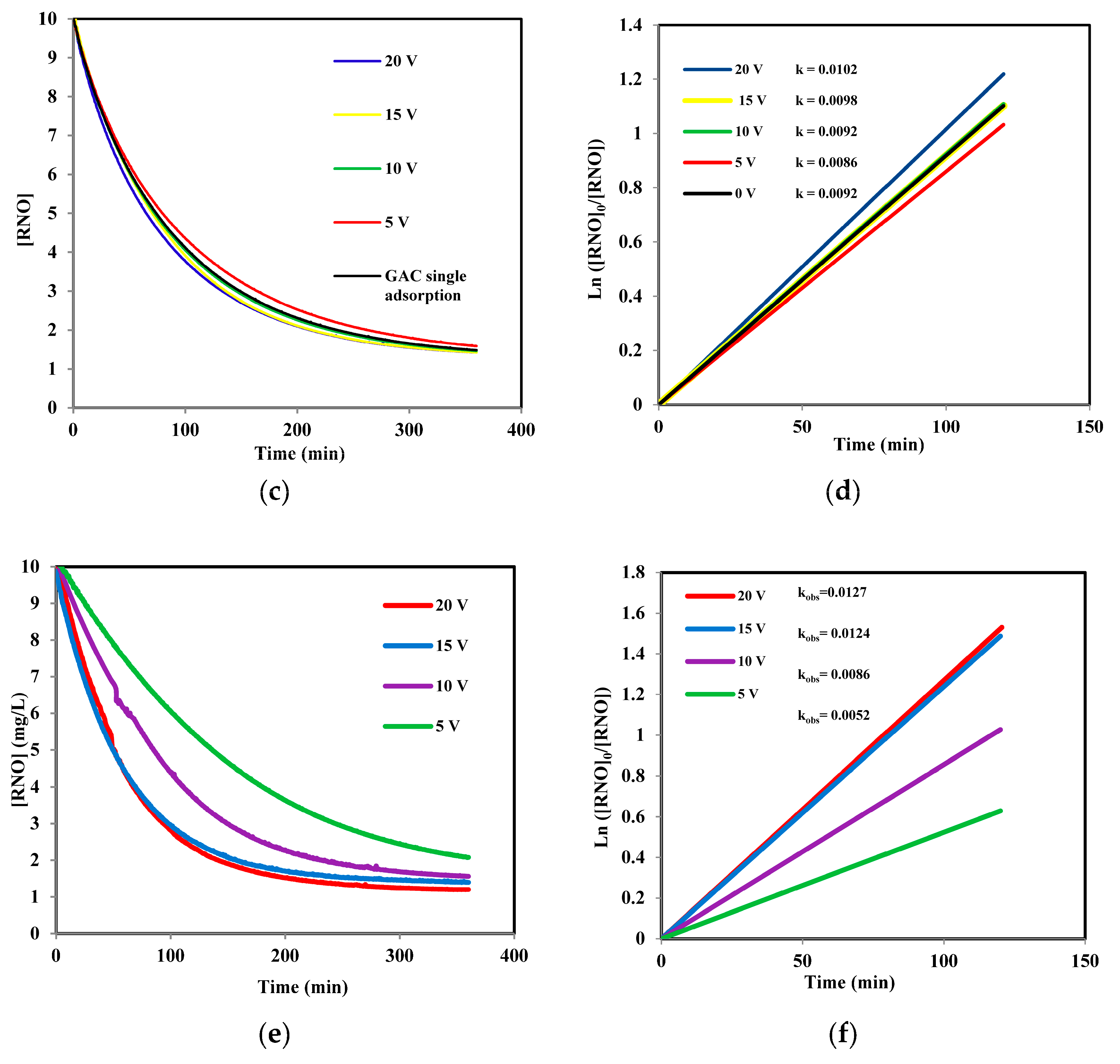 Water 12 03121 g004b Water 12 03121 g004b