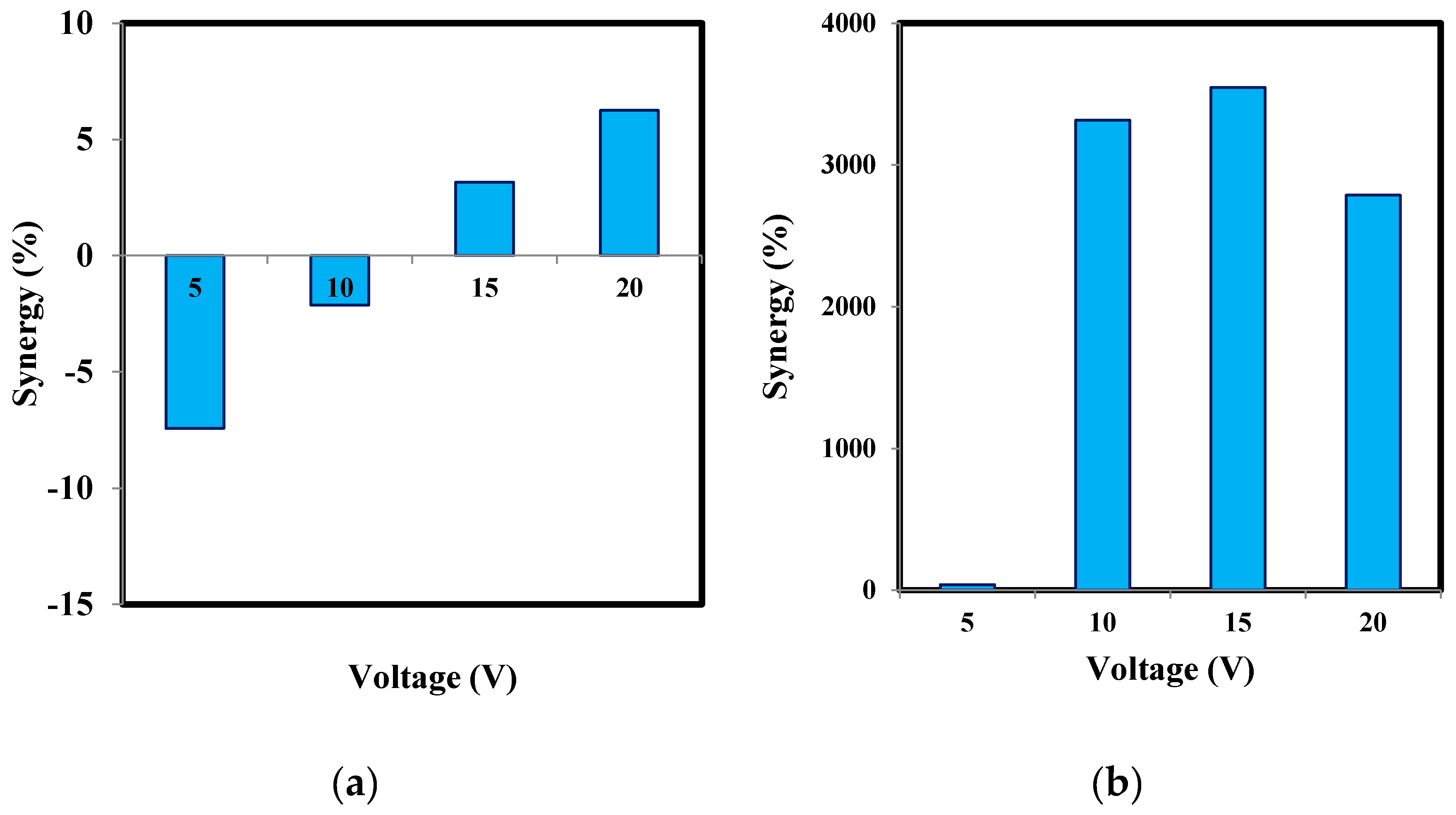 Water 12 03121 g005 Water 12 03121 g005