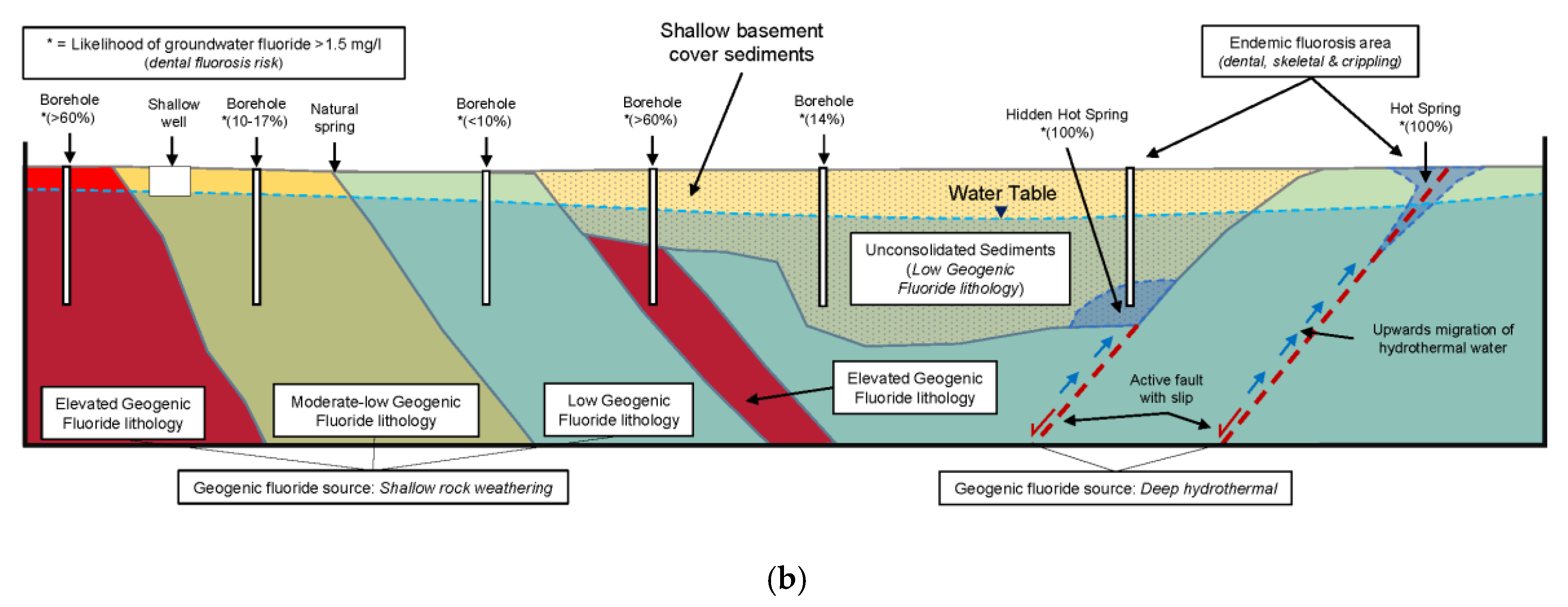 Water 12 03123 g007b