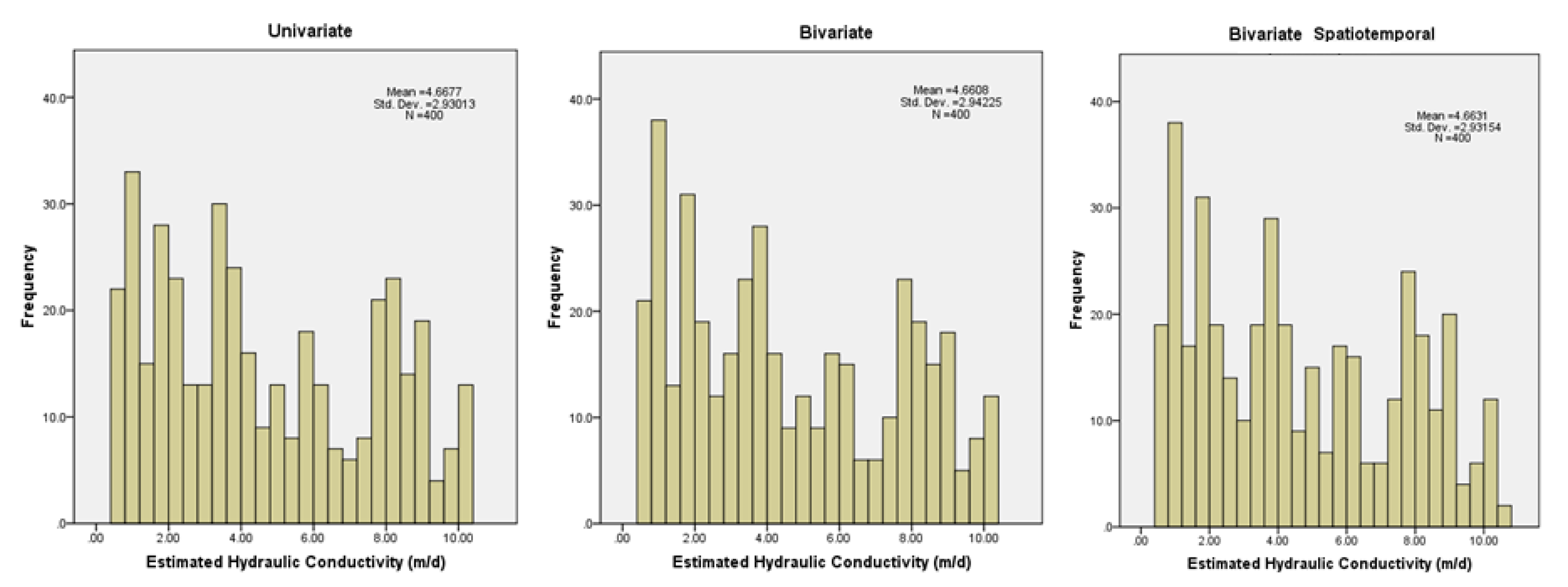Water 12 03136 g005 Water 12 03136 g005