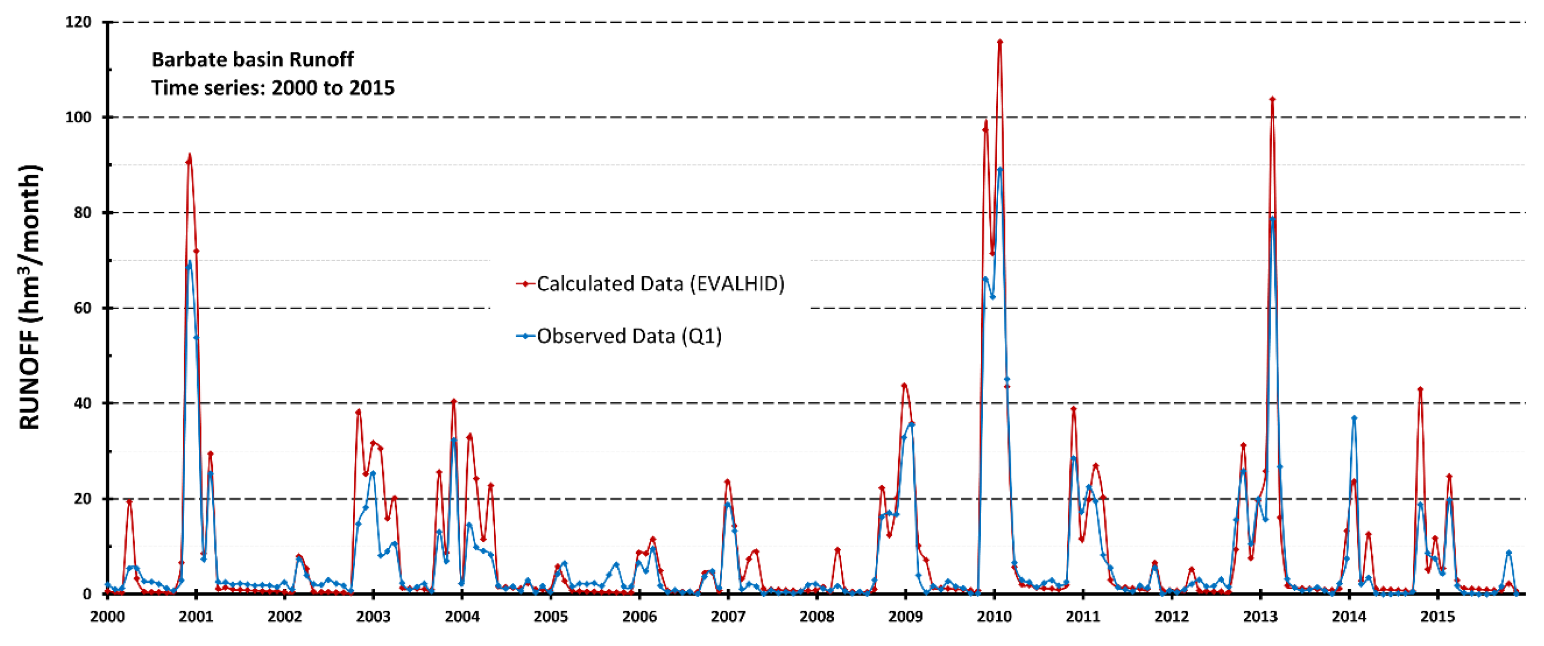 Water 12 03137 g005a