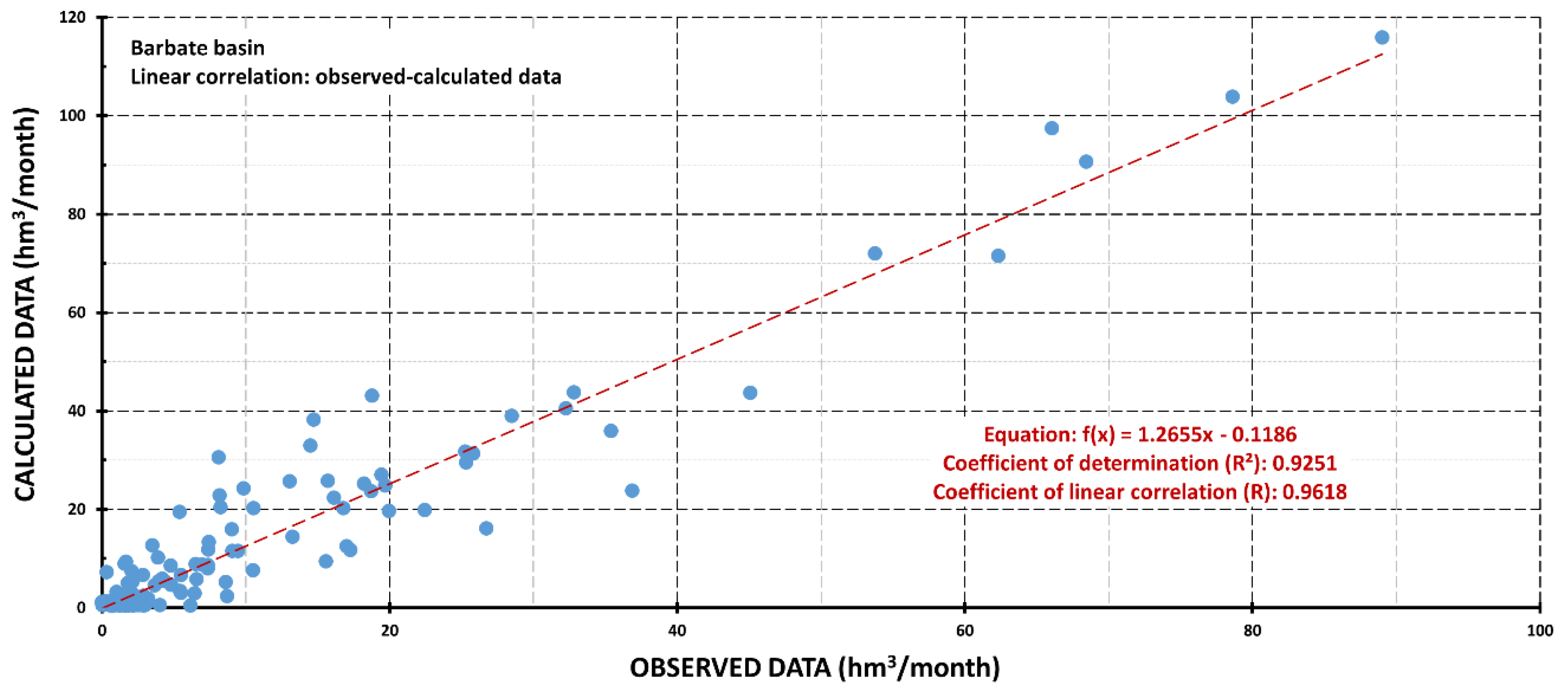 Water 12 03137 g006a