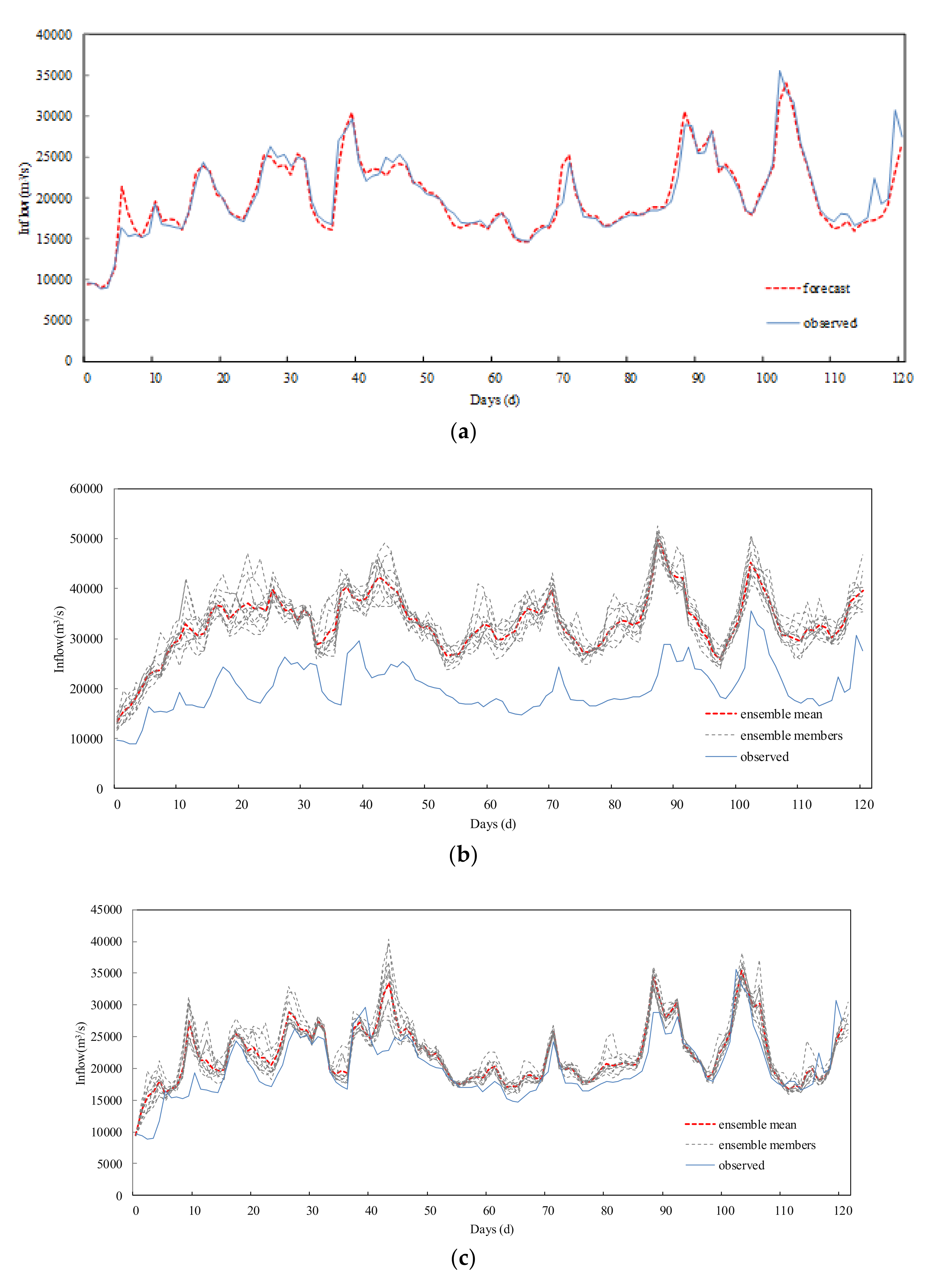 Water 12 03138 g005a