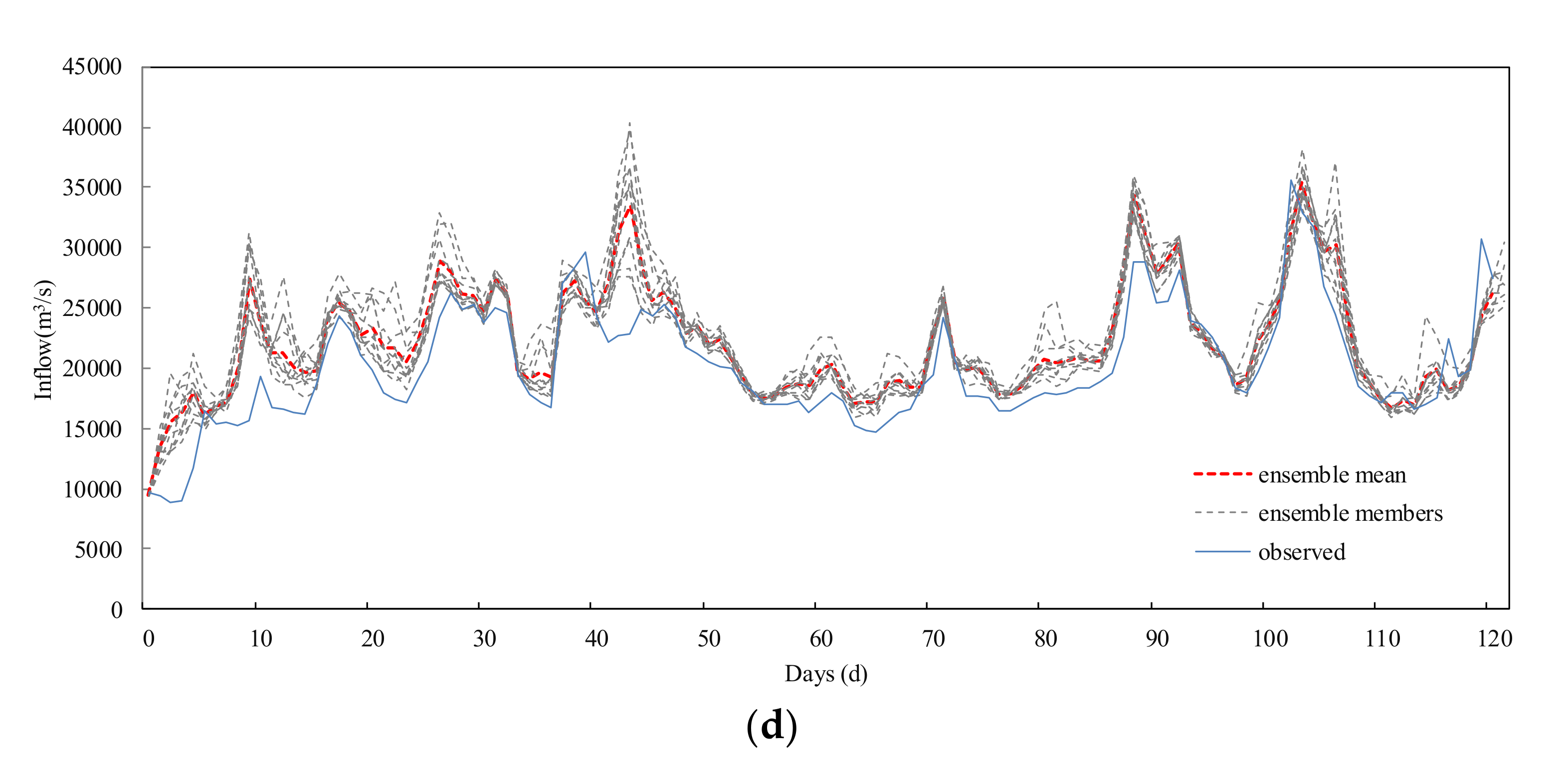 Water 12 03138 g005b