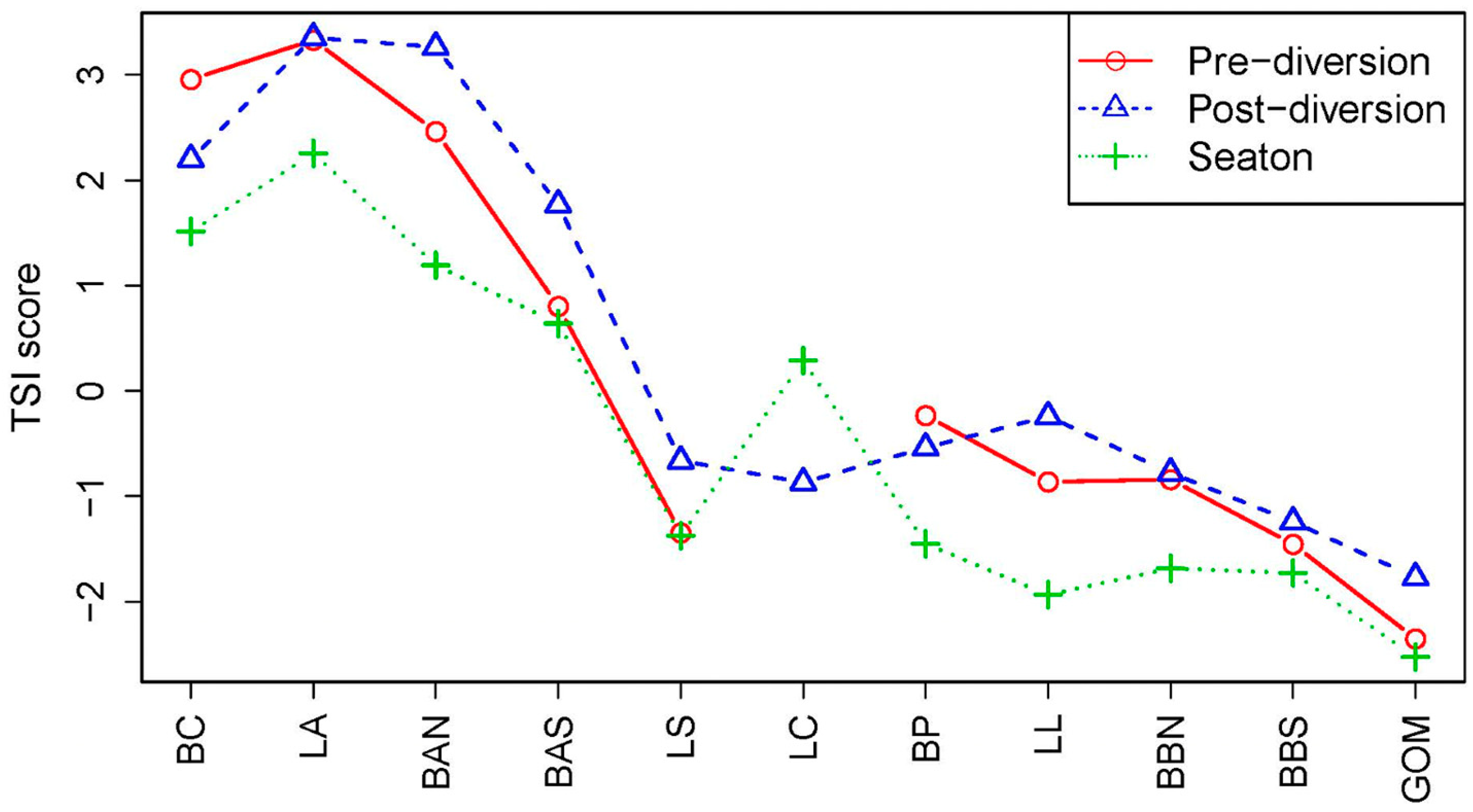 Water 12 03143 g004 Water 12 03143 g004