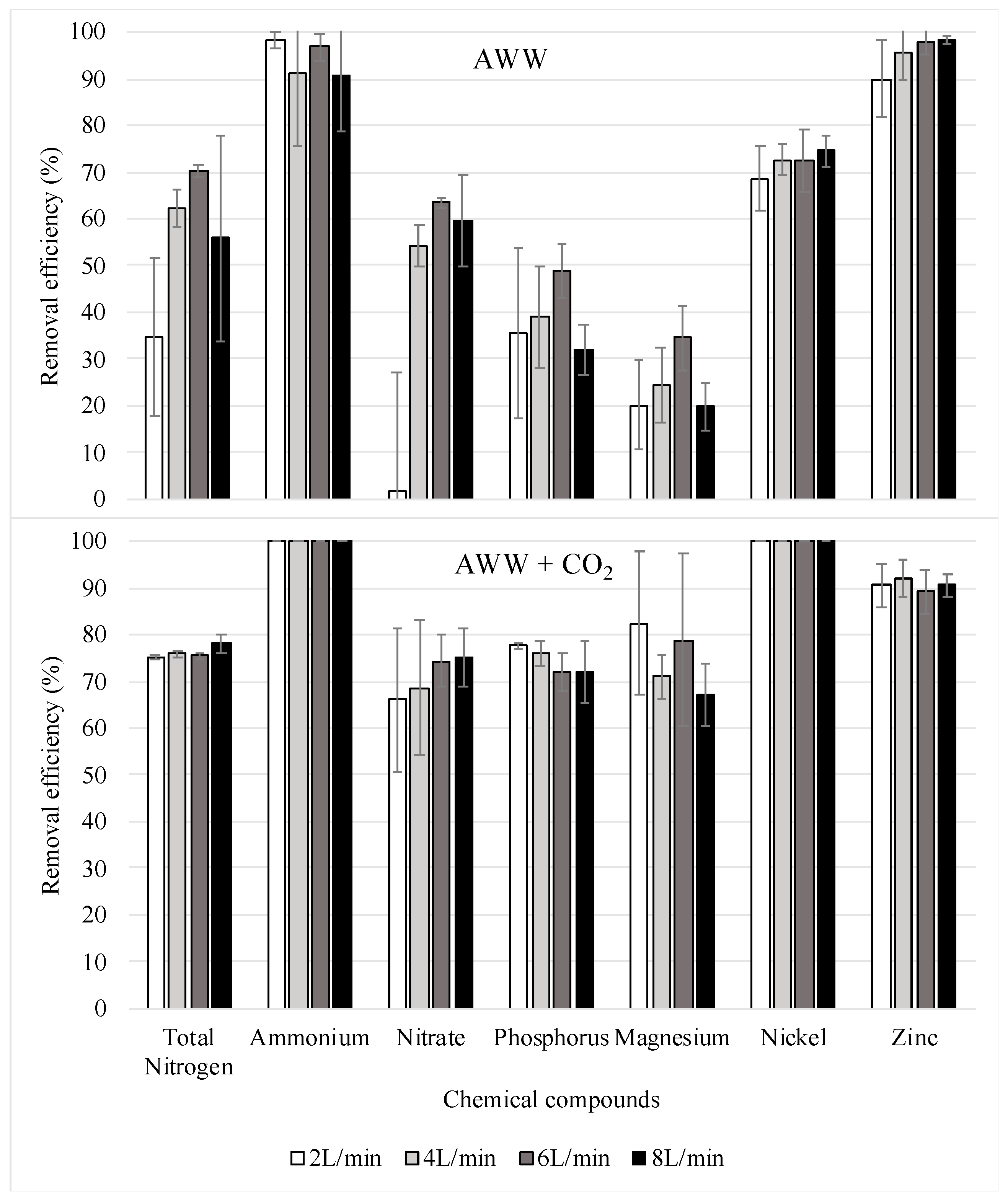 Water 12 03144 g005 Water 12 03144 g005