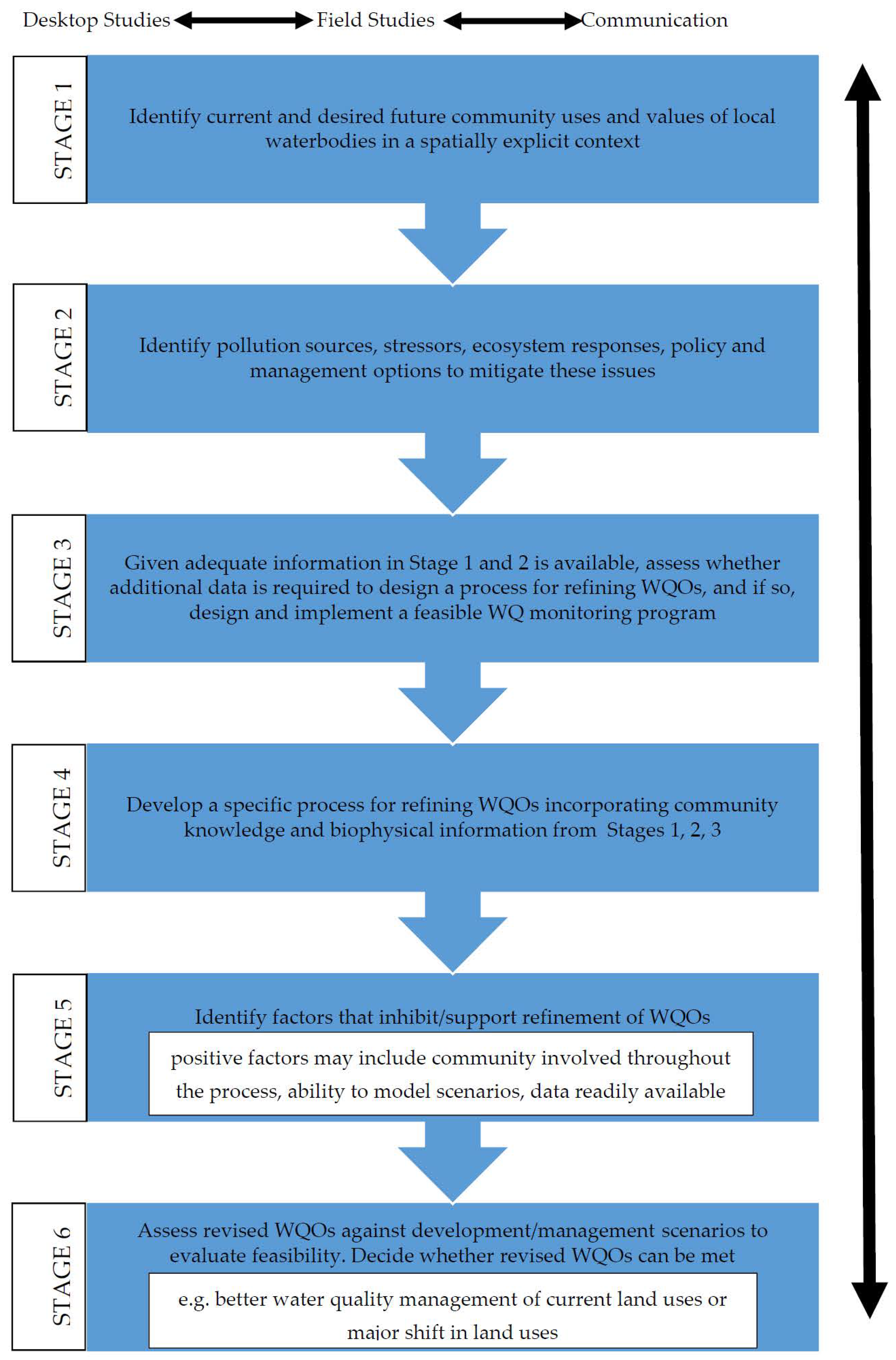 Water 12 03148 g002 Water 12 03148 g002