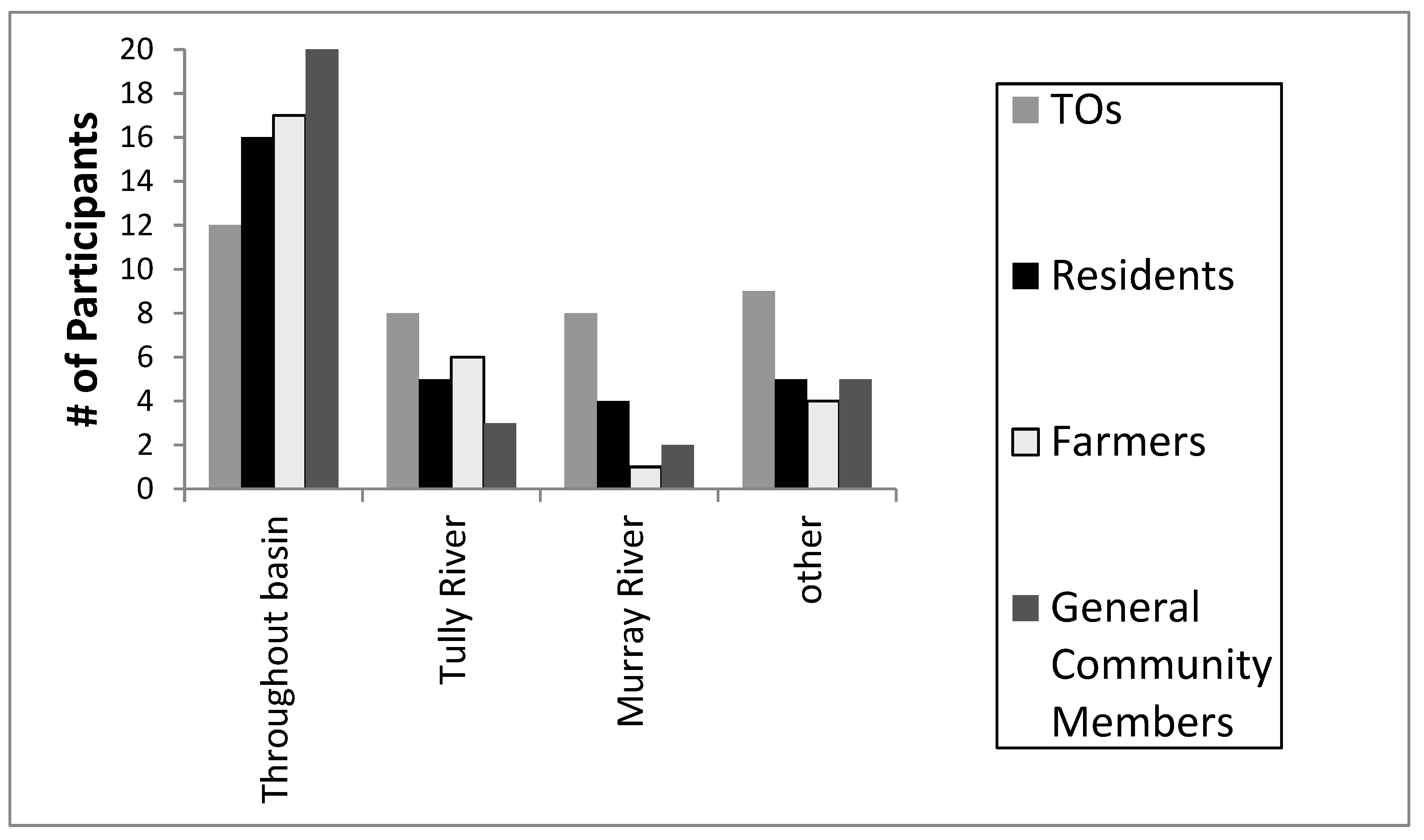 Water 12 03148 g0a13 Water 12 03148 g0a13