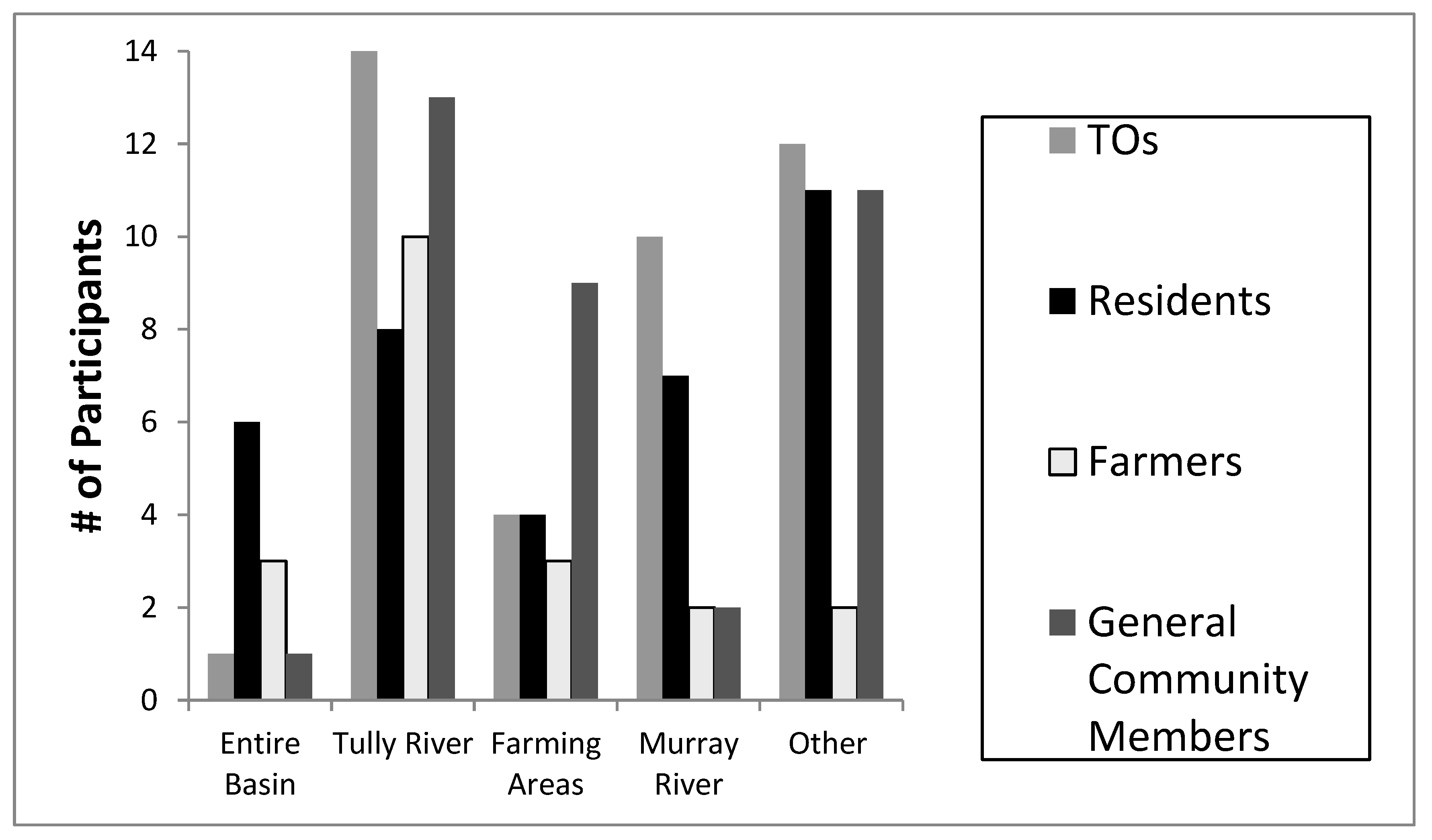 Water 12 03148 g0a8 Water 12 03148 g0a8
