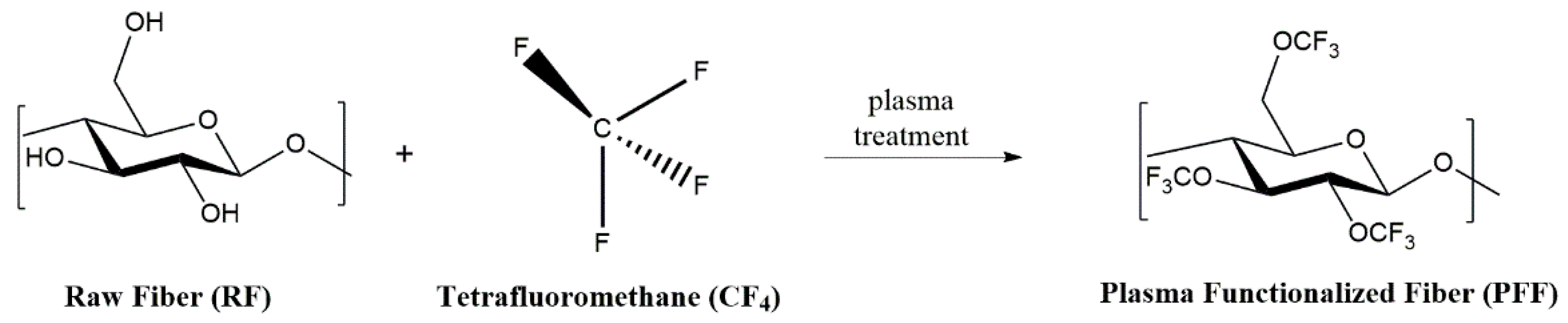 Water 12 03154 g002 Water 12 03154 g002